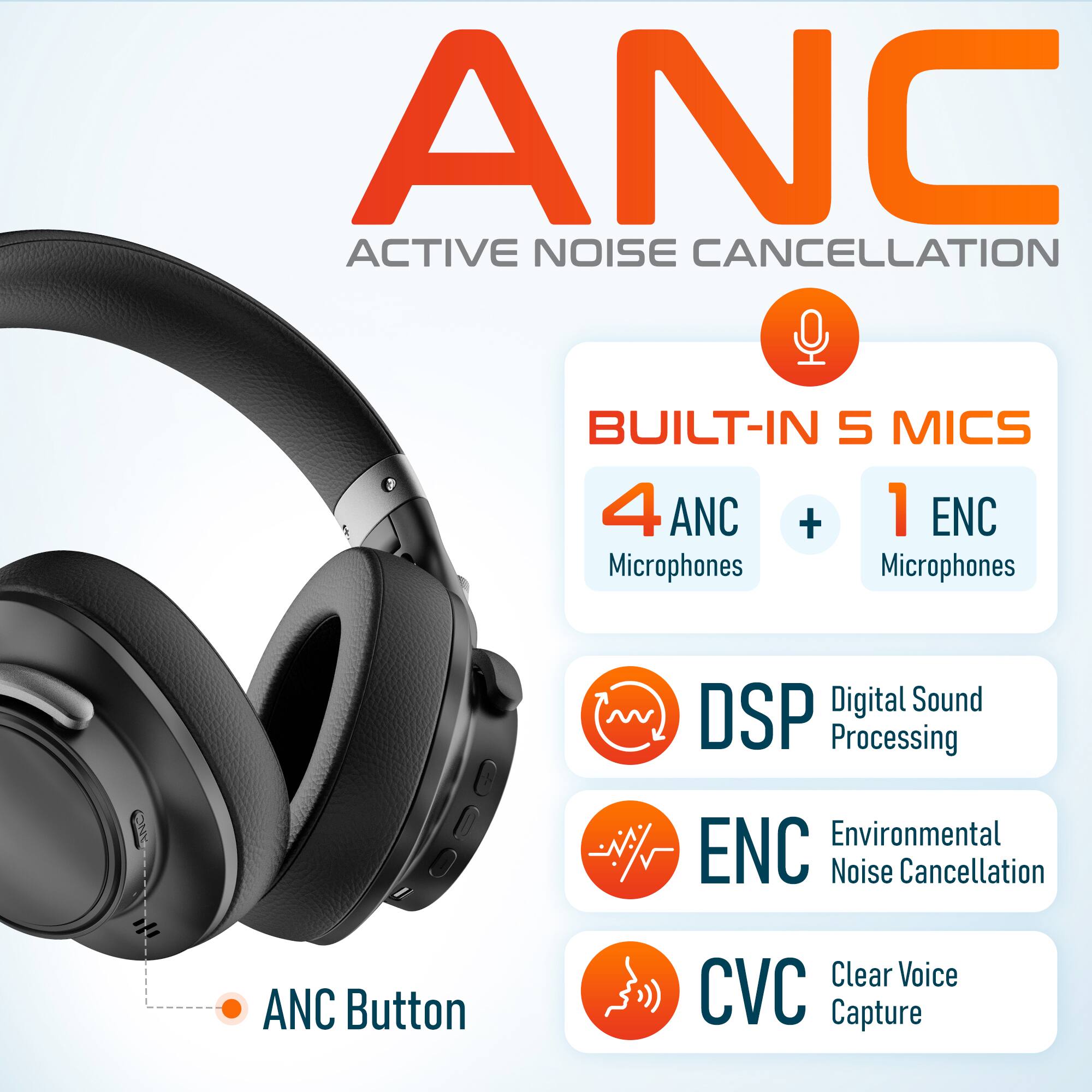 ANC ACTIVE NOISE CANCELLATION BUILT-IN S MICS 4 ANC + 1 ENC Microphones Microphones ANC Digital Sound DSP Processing ENC Environmental Noise Cancellation ANC Button CVC Clear Voice Capture