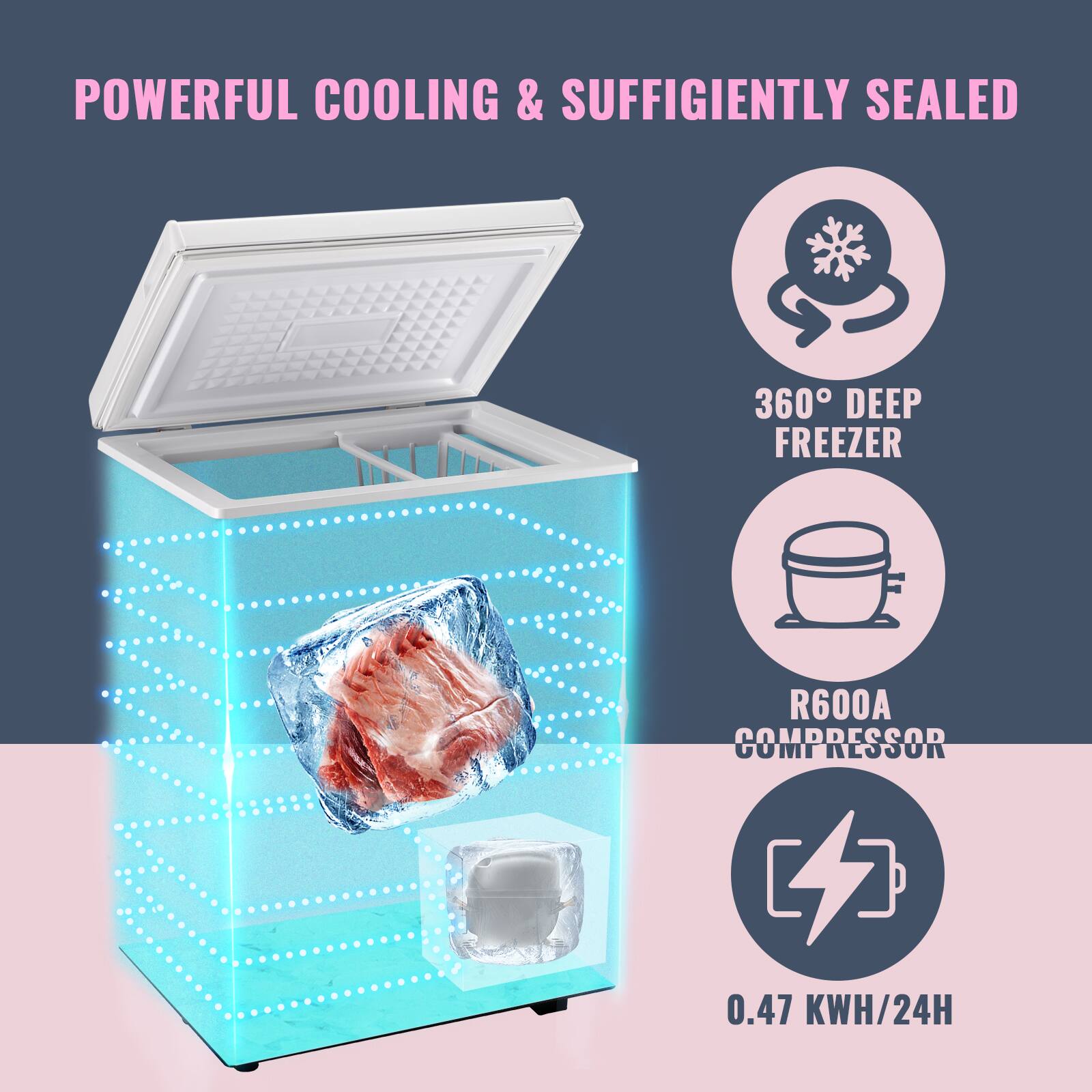 POWERFUL COOLING & SUFFICIENTLY SEALED

360° DEEP FREEZER

R600A COMPRESSOR

0.47 KWH/24H