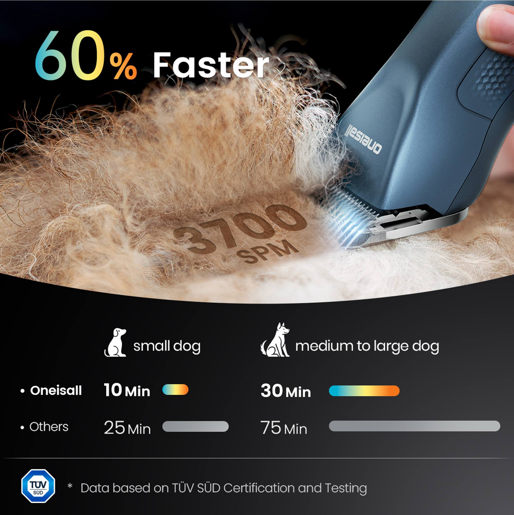 60% Faster  
lesiauo 3700 SPM  
small dog  
medium to large dog  
Oneisall 10 Min  
Others 25 Min  
30 Min  
75 Min  
TUV SUD  
Data based on TÜV SÜD Certification and Testing