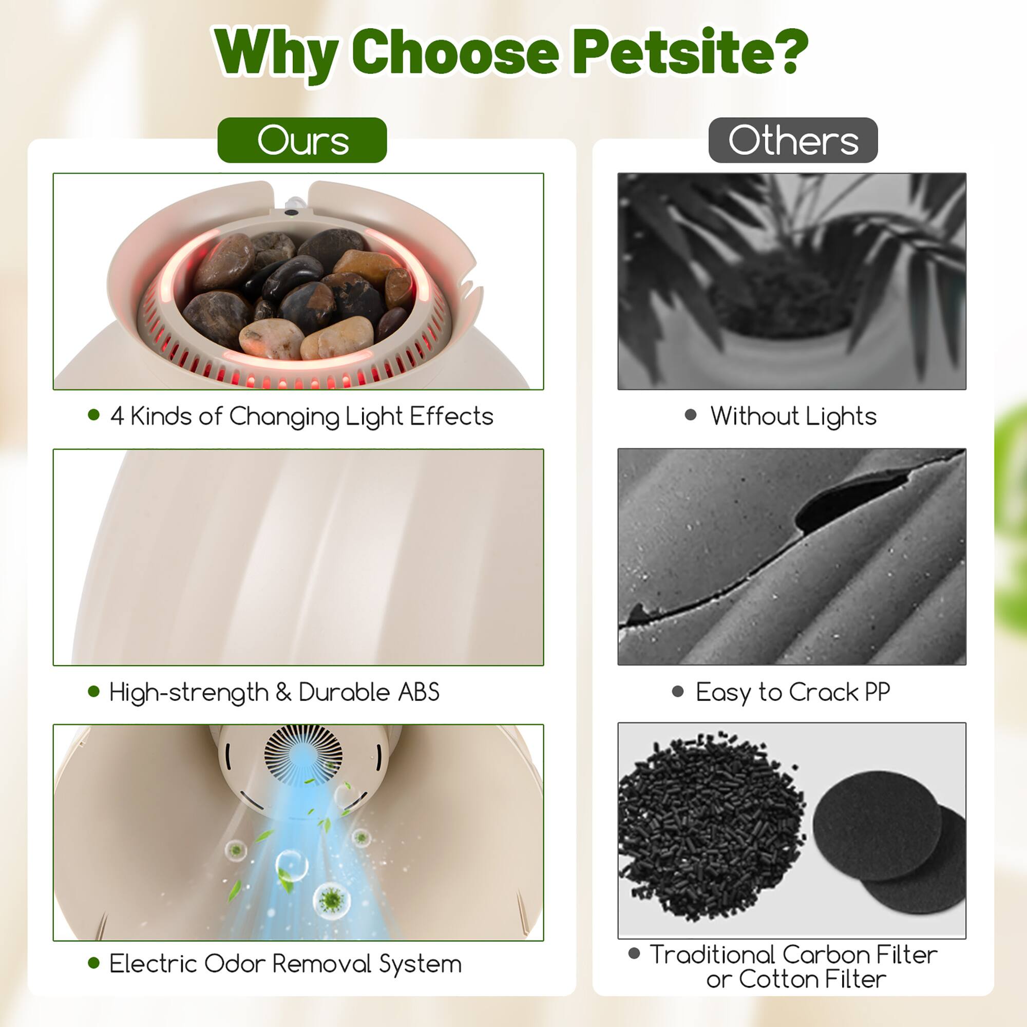 Why Choose Petsite?

**Ours**
- 4 Kinds of Changing Light Effects
- High-strength & Durable ABS
- Electric Odor Removal System

**Others**
- Without Lights
- Easy to Crack PP
- Traditional Carbon Filter or Cotton Filter