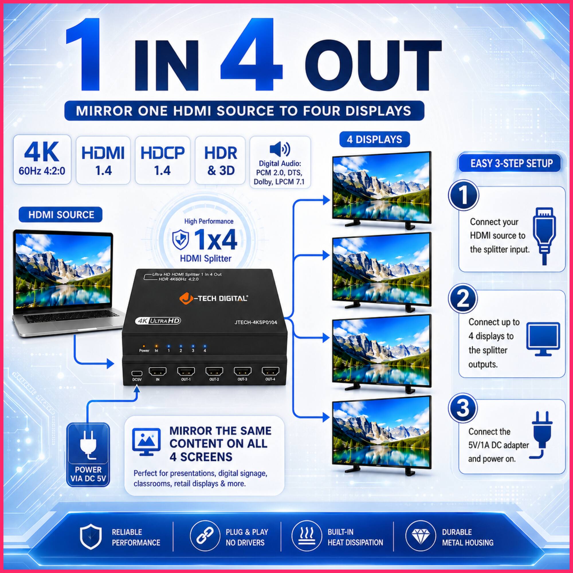 1 IN 4 OUT  
MIRROR ONE HDMI SOURCE TO FOUR DISPLAYS  

4K HDMI HDCP HDR Digital Audio: 60Hz 4:2:0 1.4 1.4 & 3D PCM 2.0, DTS, Dolby, LPCM 7.1  
HDMI SOURCE  
High Performance 1x4 HDMI Splitter  

4 DISPLAYS  
EASY 3-STEP SETUP  
1. Connect your HDMI source to the splitter input.  
2. Connect up to 4 displays to the splitter outputs.  
3. Connect the 5V/1A DC adapter and power on.  

RELIABLE PERFORMANCE  
PLUG & PLAY NO DRIVERS  
BUILT-IN HEAT DISSIPATION  
DURABLE METAL HOUSING  

POWER VIA DC 5V  

JTECH DIGITAL  
JTECH-4KSP0104