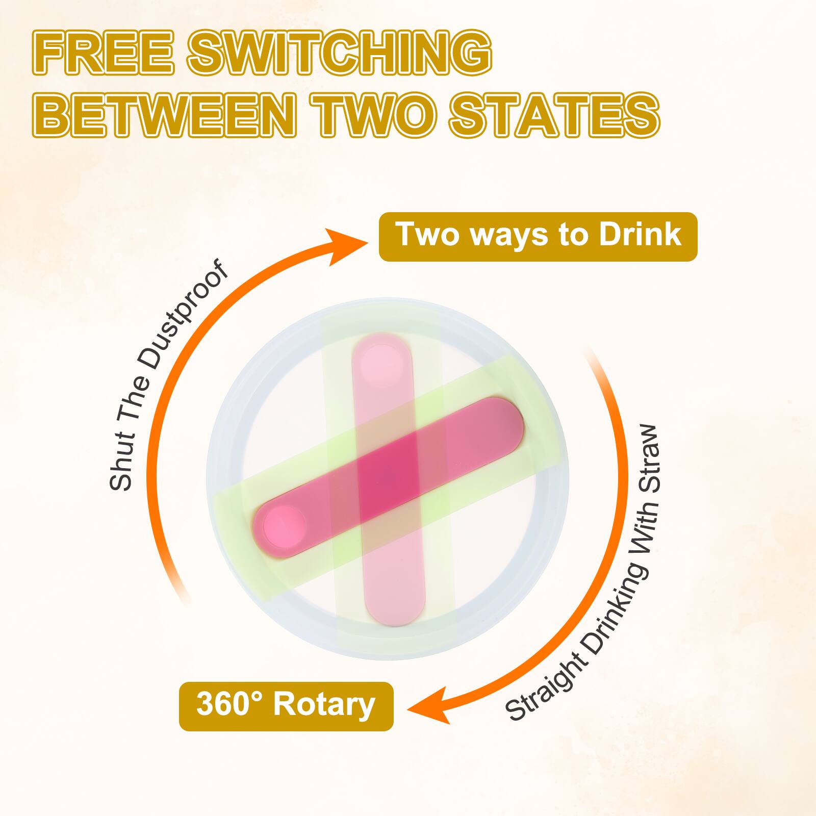 FREE SWITCHING BETWEEN TWO STATES  
Two ways to Drink  
Dustproof  
The Shut Straw  
With Drinking  
360° Rotary  
Straight