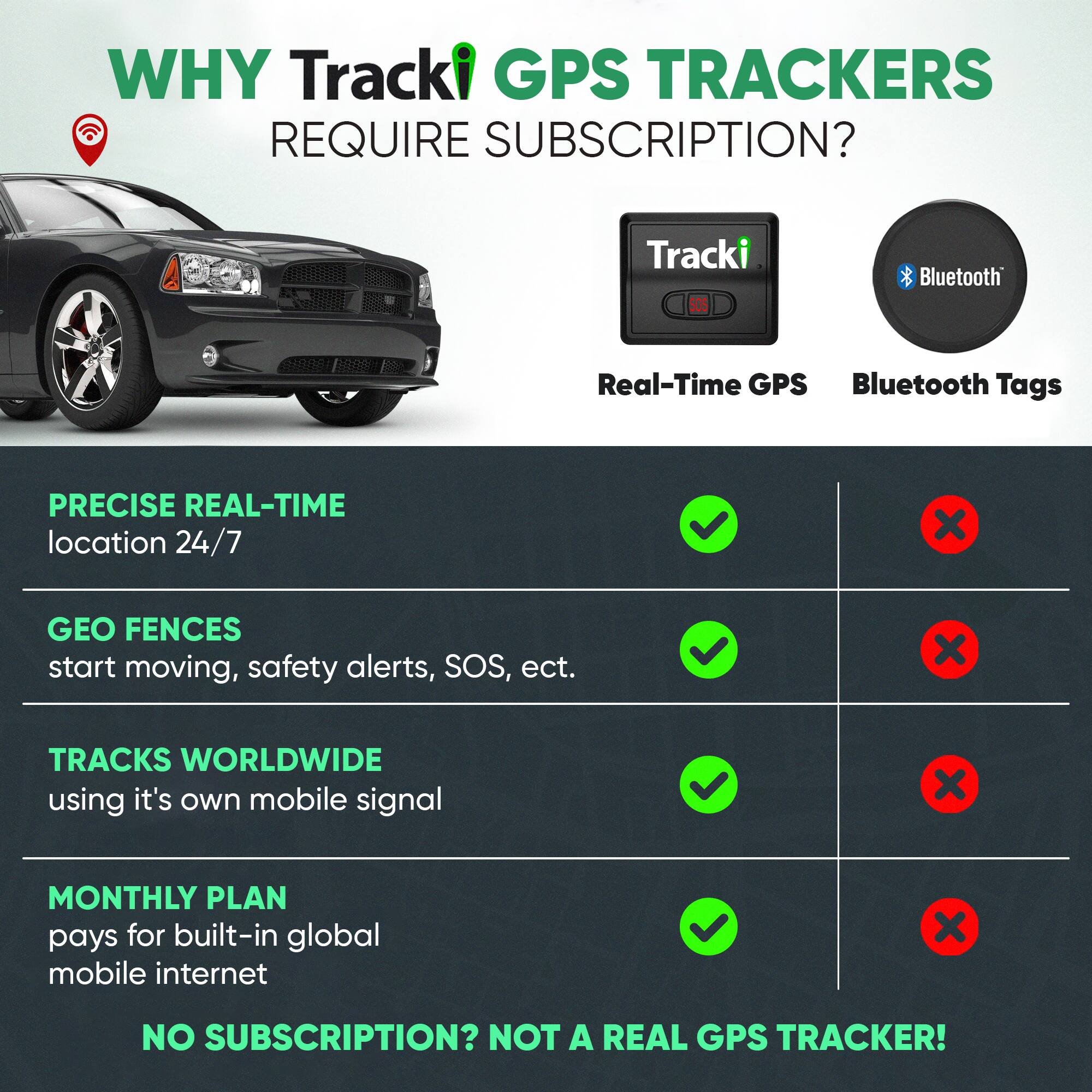 WHY Tracki GPS TRACKERS REQUIRE SUBSCRIPTION?

Tracki
Bluetooth
Real-Time GPS Bluetooth Tags

PRECISE REAL-TIME location 24/7
GEO FENCES start moving, safety alerts, SOS, etc.
TRACKS WORLDWIDE using it's own mobile signal
MONTHLY PLAN pays for built-in global mobile internet
NO SUBSCRIPTION? NOT A REAL GPS TRACKER!
