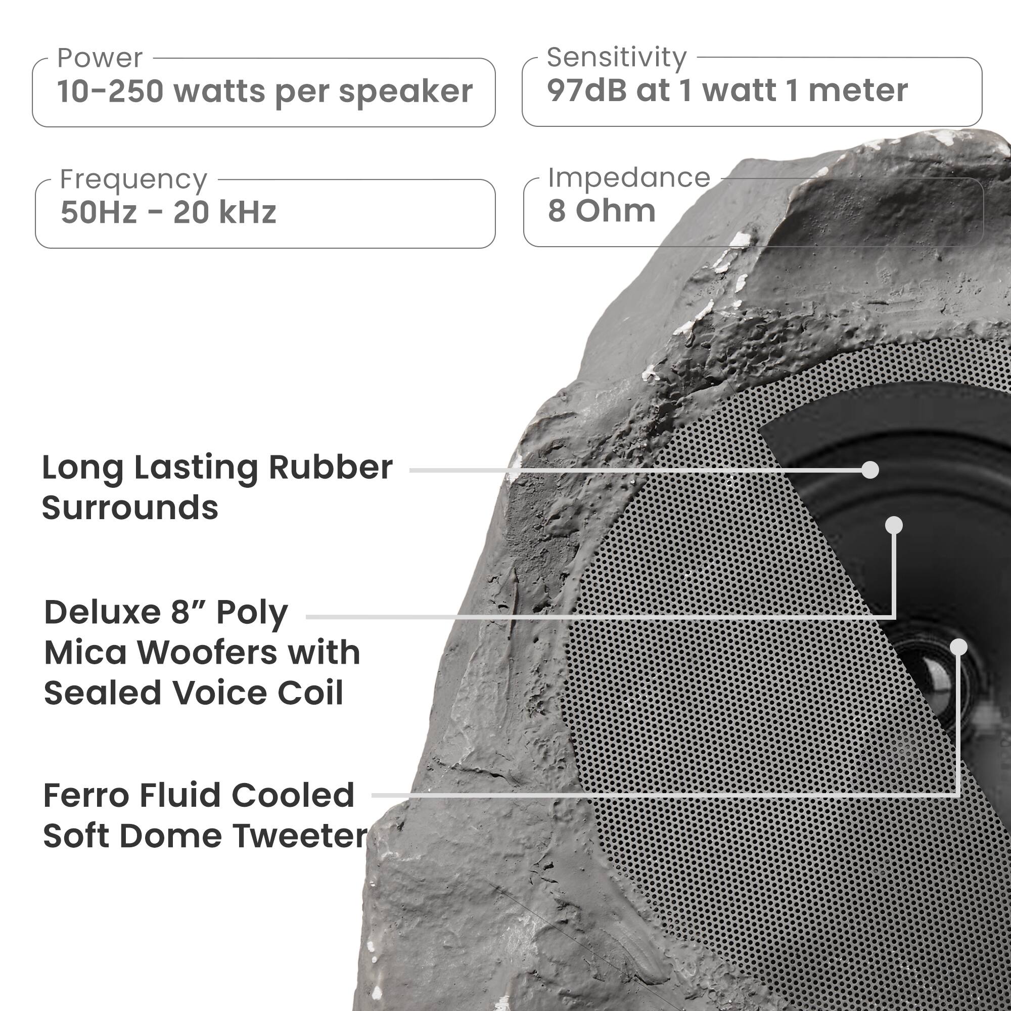 - Power: 10-250 watts per speaker
- Sensitivity: 97dB at 1 watt 1 meter
- Frequency: 50Hz - 20 kHz
- Impedance: 8 Ohm

- Long Lasting Rubber Surrounds
- Deluxe 8" Poly Mica Woofers with Sealed Voice Coil
- Ferro Fluid Cooled Soft Dome Tweeter