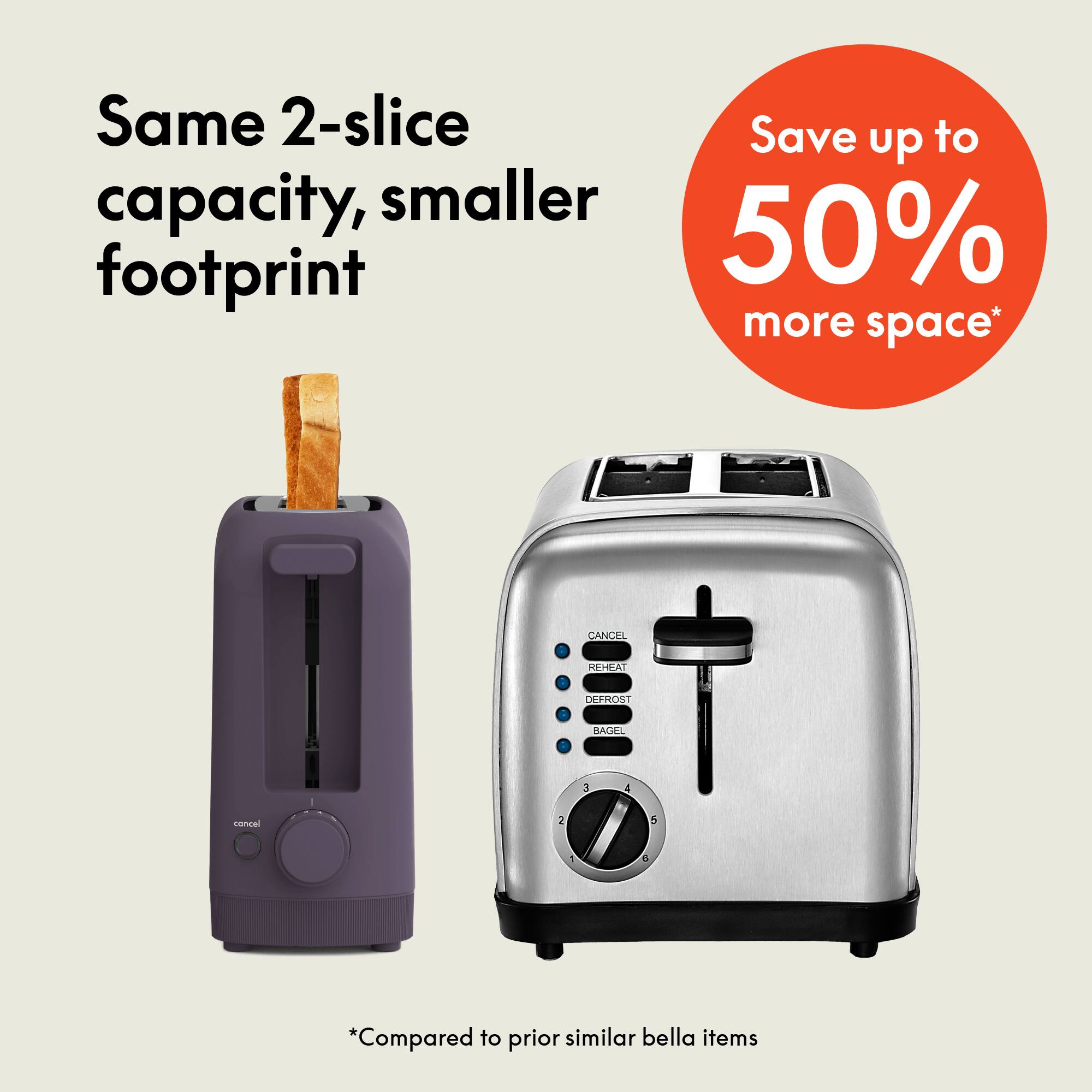 Same 2-slice capacity, smaller footprint, Save up to 50% more space* CANCEL REHEAT DEFROST BAGEL 2 5 o *Compared to prior similar bella items