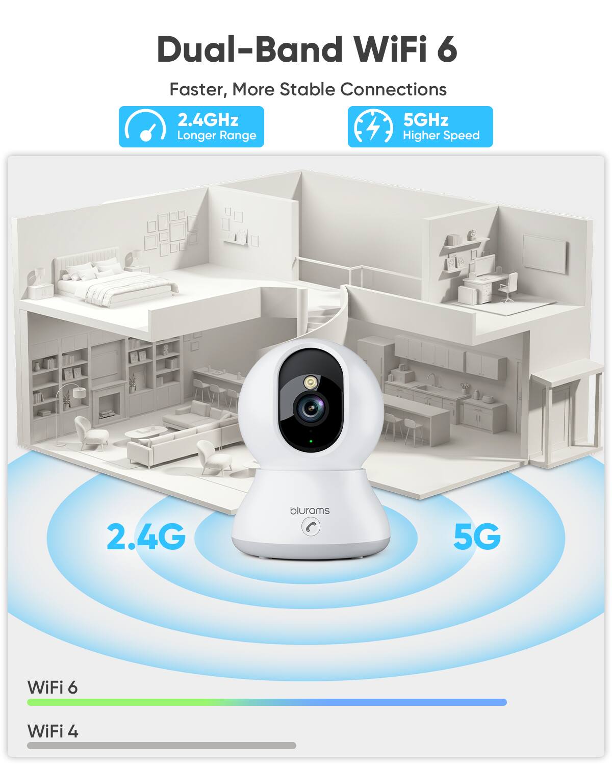 Dual-Band WiFi 6: Faster, More Stable Connections

2.4GHz: Longer Range
5GHz: Higher Speed

2.4G
5G

WiFi 6
WiFi 4