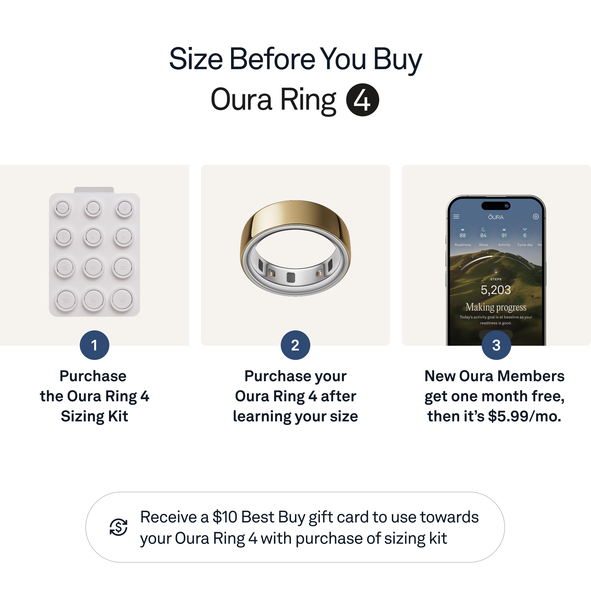 Sure, here is the corrected and grouped text:

---

**Size Before You Buy Oura Ring 4**

1. **Purchase the Oura Ring 4 Sizing Kit**

2. **Purchase your Oura Ring 4 after learning your size**

3. **New Oura Members get one month free, then it's $5.99/mo.**

---

**Receive a $10 Best Buy gift card to use towards your Oura Ring 4 with purchase of sizing kit**

---