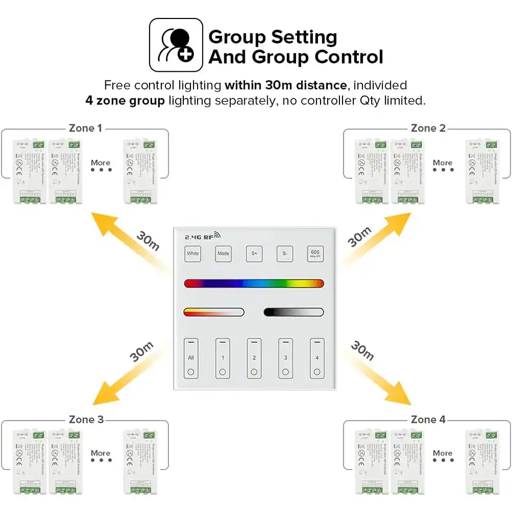 Group Setting And Group Control

Free control lighting within 30m distance, divided 4 zone group lighting separately, no controller Qty limited.

Zone 1
More

Zone 2
More

Zone 3
More

Zone 4
More

2.4G RF

White Mode S+ S 60S

All 1 2 3 4