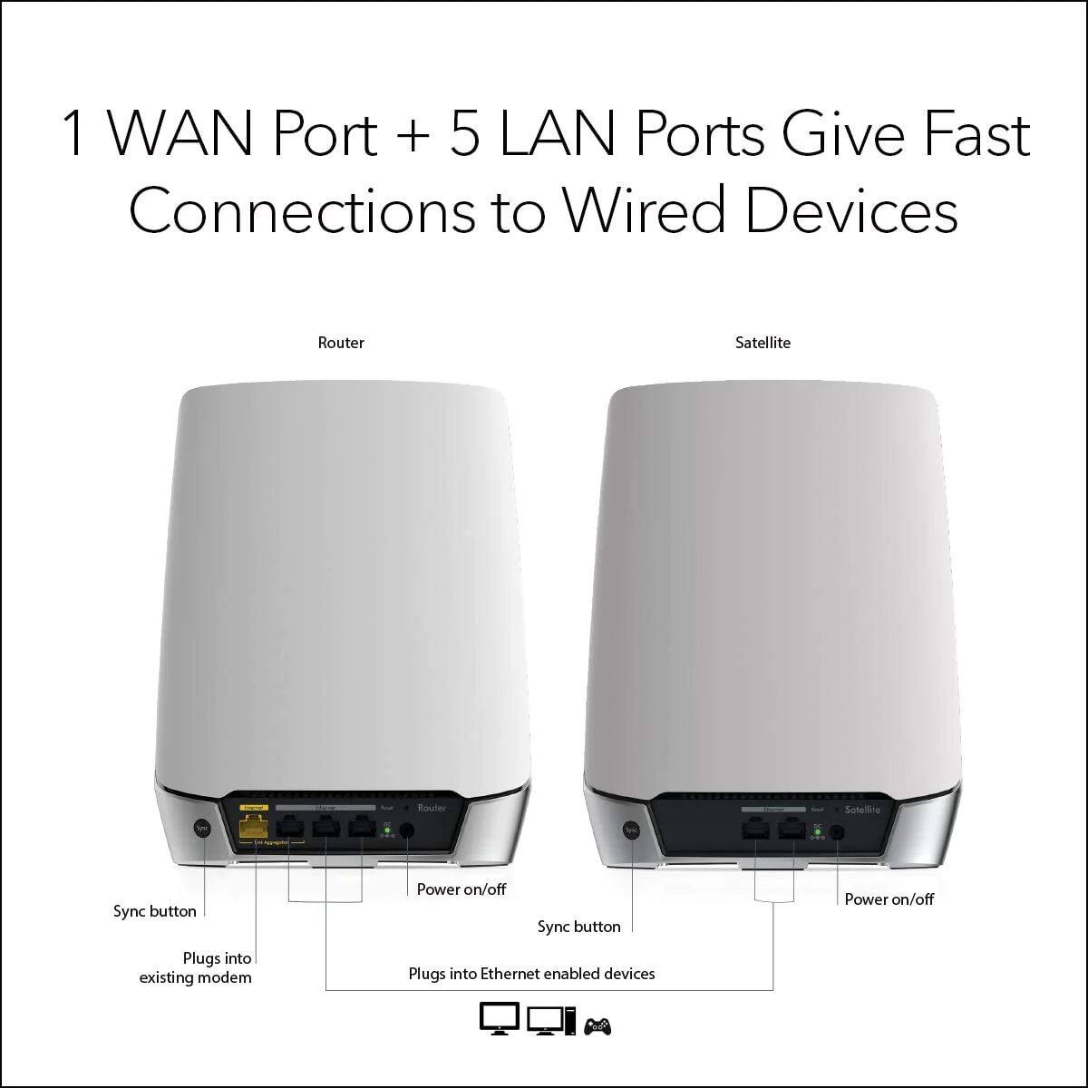 1 WAN Port + 5 LAN Ports Give Fast Connections to Wired Devices

Router
- Sync button
- Plugs into existing modem
- Power on/off
- Plugs into Ethernet enabled devices

Satellite
- Sync button
- Power on/off