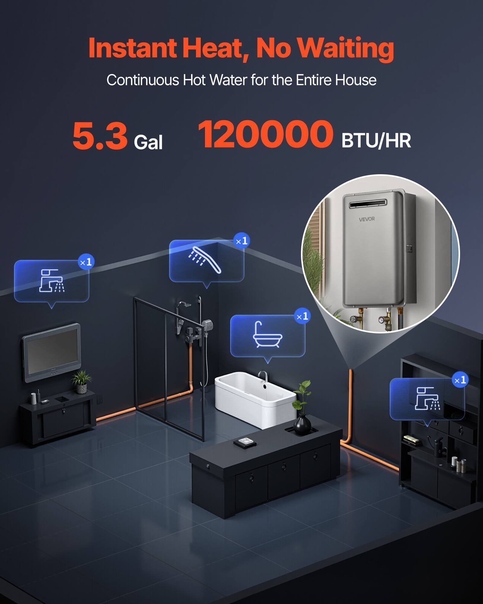 Instant Heat, No Waiting  
Continuous Hot Water for the Entire House  

5.3 Gal  
120000 BTU/HR  

x1  
x1  
x1  
x1