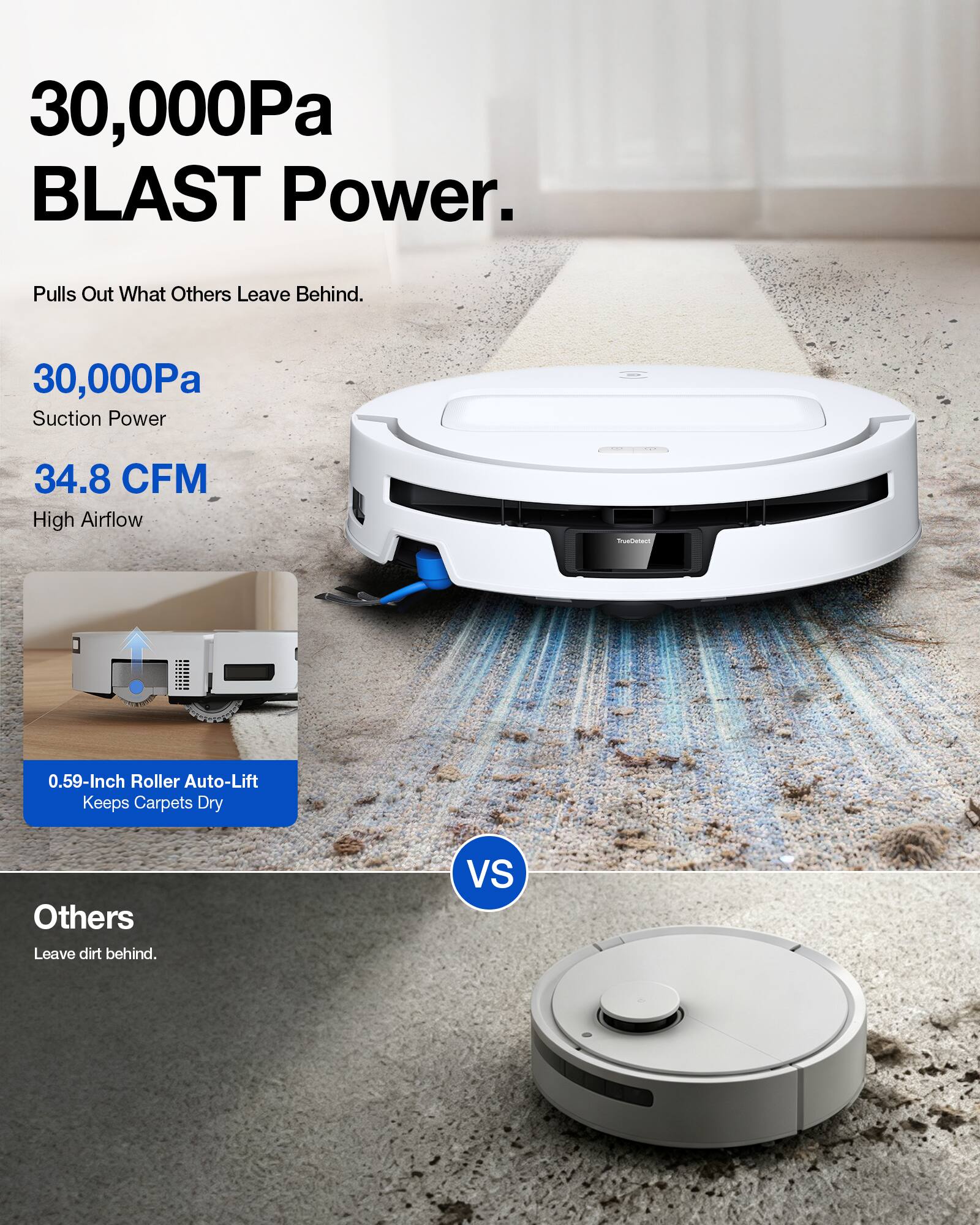 30,000Pa BLAST Power.  
Pulls Out What Others Leave Behind.  
30,000Pa Suction Power  
34.8 CFM High Airflow  
0.59-Inch Roller Auto-Lift Keeps Carpets Dry  
Others Leave dirt behind.  
VS