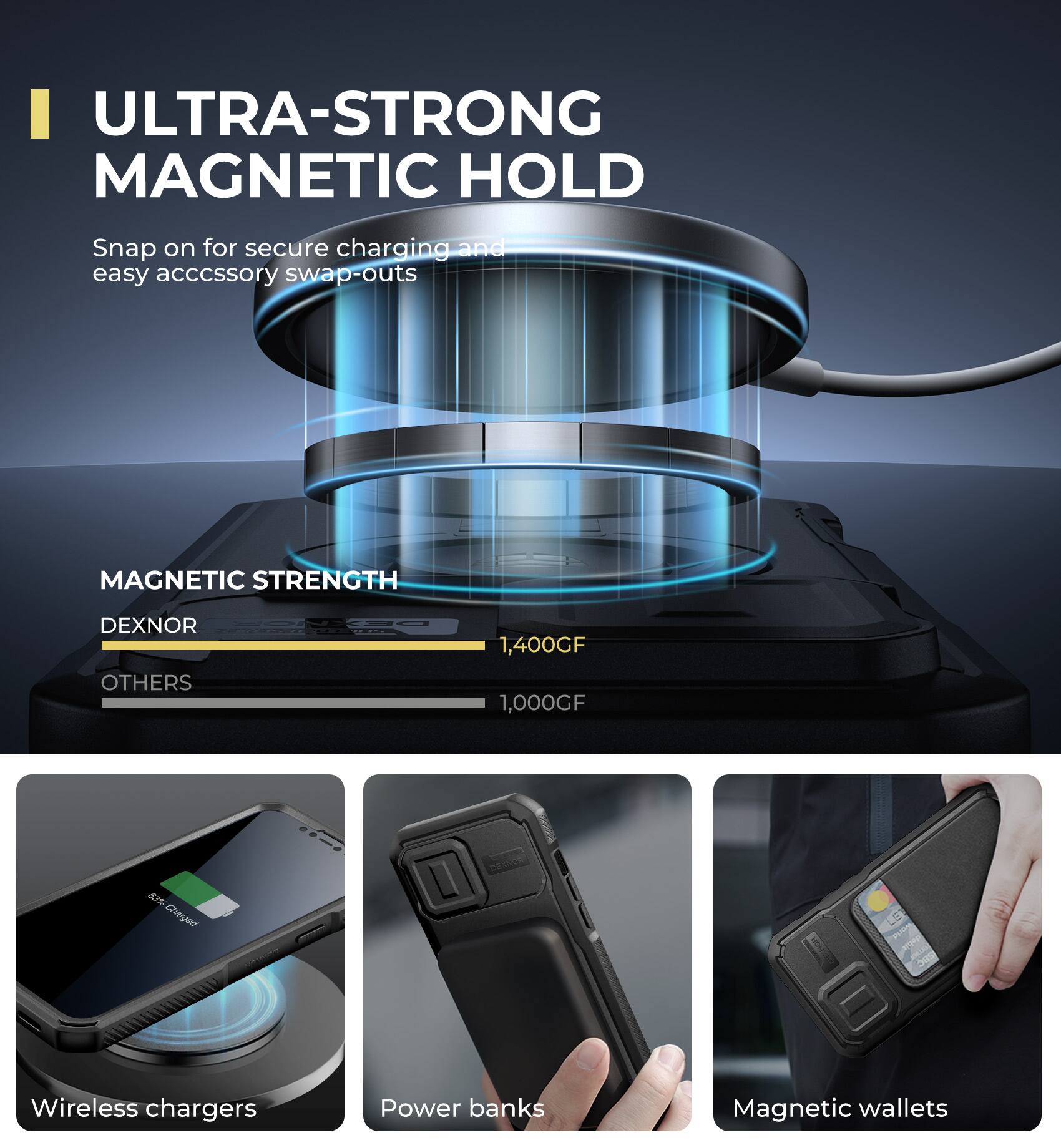 ULTRA-STRONG MAGNETIC HOLD  
Snap on for secure charging and easy accessory swap-outs  

MAGNETIC STRENGTH  
DEXNOR 1,400GF  
OTHERS 1,000GF  

Wireless chargers  
Power banks  
Magnetic wallets