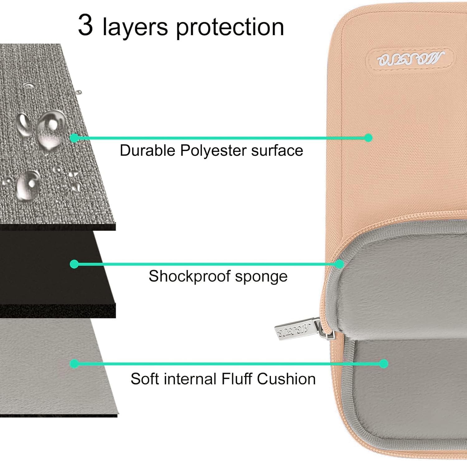 3 layers protection

- Durable Polyester surface
- Shockproof sponge
- Soft internal Fluff Cushion