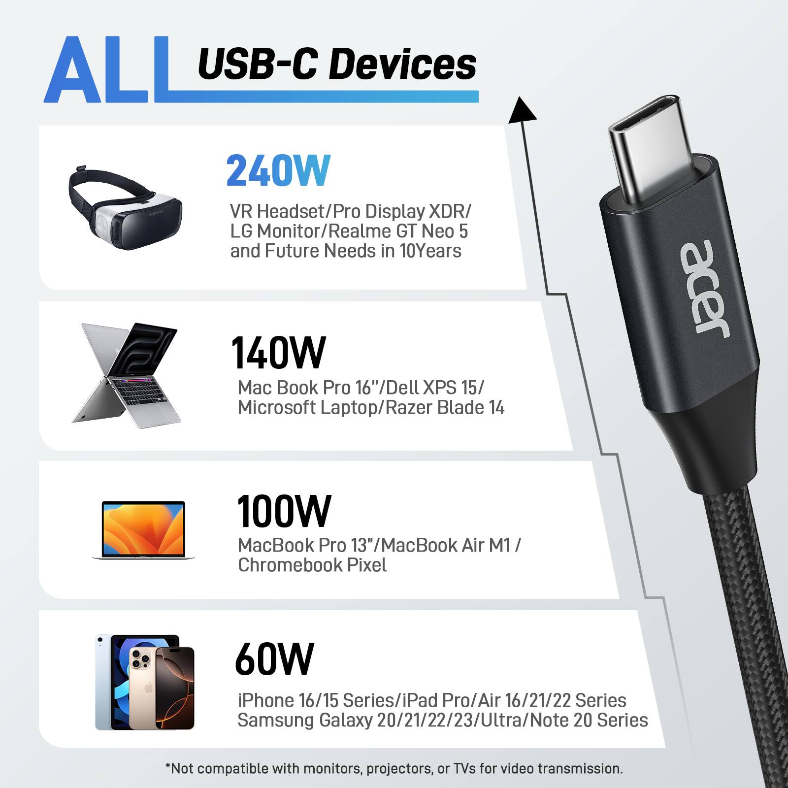 ALL USB-C Devices

240W  
VR Headset/Pro Display XDR/ LG Monitor/Realme GT Neo 5 and Future Needs in 10Years

140W  
Mac Book Pro 16"/Dell XPS 15/ Microsoft Laptop/Razer Blade 14

100W  
MacBook Pro 13"/MacBook Air M1 / Chromebook Pixel

60W  
iPhone 16/15 Series/iPad Pro/Air 16/21/22 Series Samsung Galaxy 20/21/22/23/Ultra/Note 20 Series

*Not compatible with monitors, projectors, or TVs for video transmission.