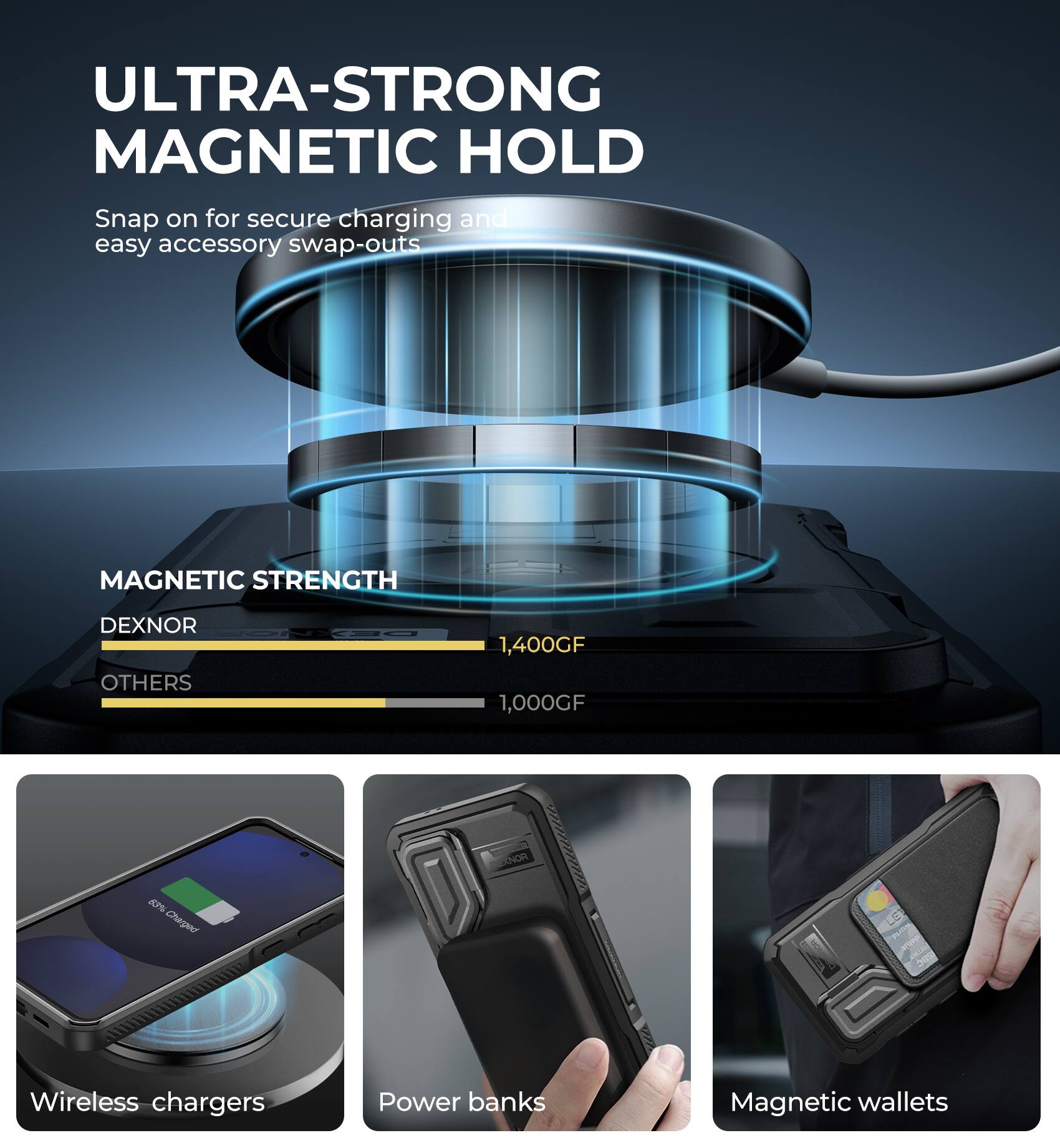 ULTRA-STRONG MAGNETIC HOLD Snap on for secure charging and easy accessory swap-outs MAGNETIC STRENGTH DEXNOR OTHERS 1,400GF 1,000GF Wireless chargers Power banks Magnetic wallets