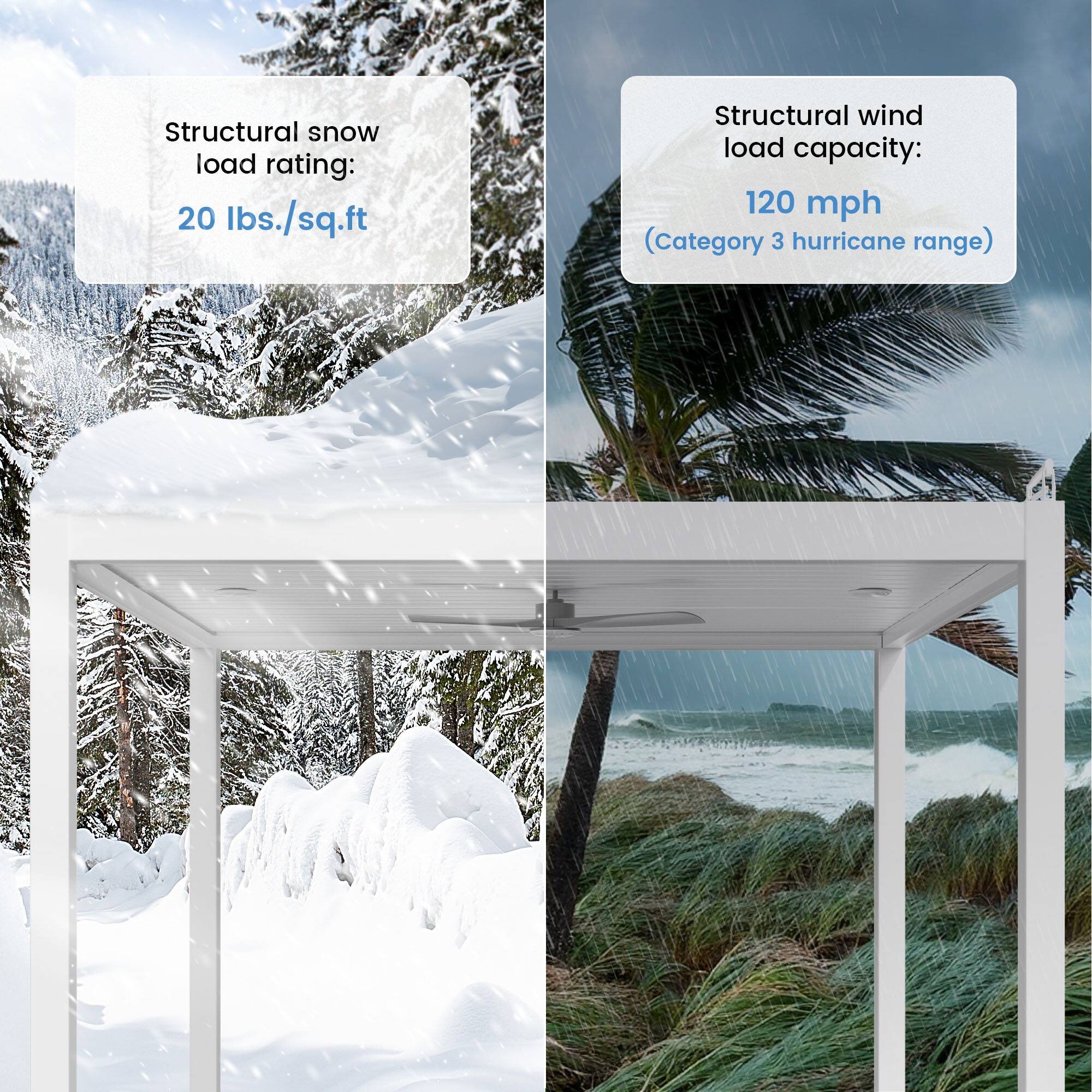 Structural snow load rating: 20 lbs./sq.ft

Structural wind load capacity: 120 mph (Category 3 hurricane range)