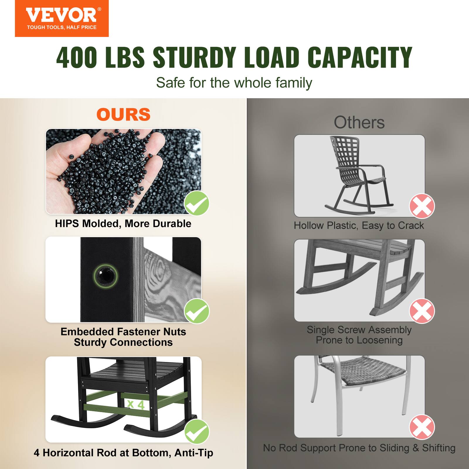 **VEVOR**  
TOUGH TOOLS, HALF PRICE

**400 LBS STURDY LOAD CAPACITY**  
Safe for the whole family

**OURS**  
- HIPS Molded, More Durable  
- Embedded Fastener Nuts Sturdy Connections  
- 4 Horizontal Rod at Bottom, Anti-Tip

**Others**  
- Hollow Plastic, Easy to Crack  
- Single Screw Assembly Prone to Loosening  
- No Rod Support Prone to Sliding & Shifting