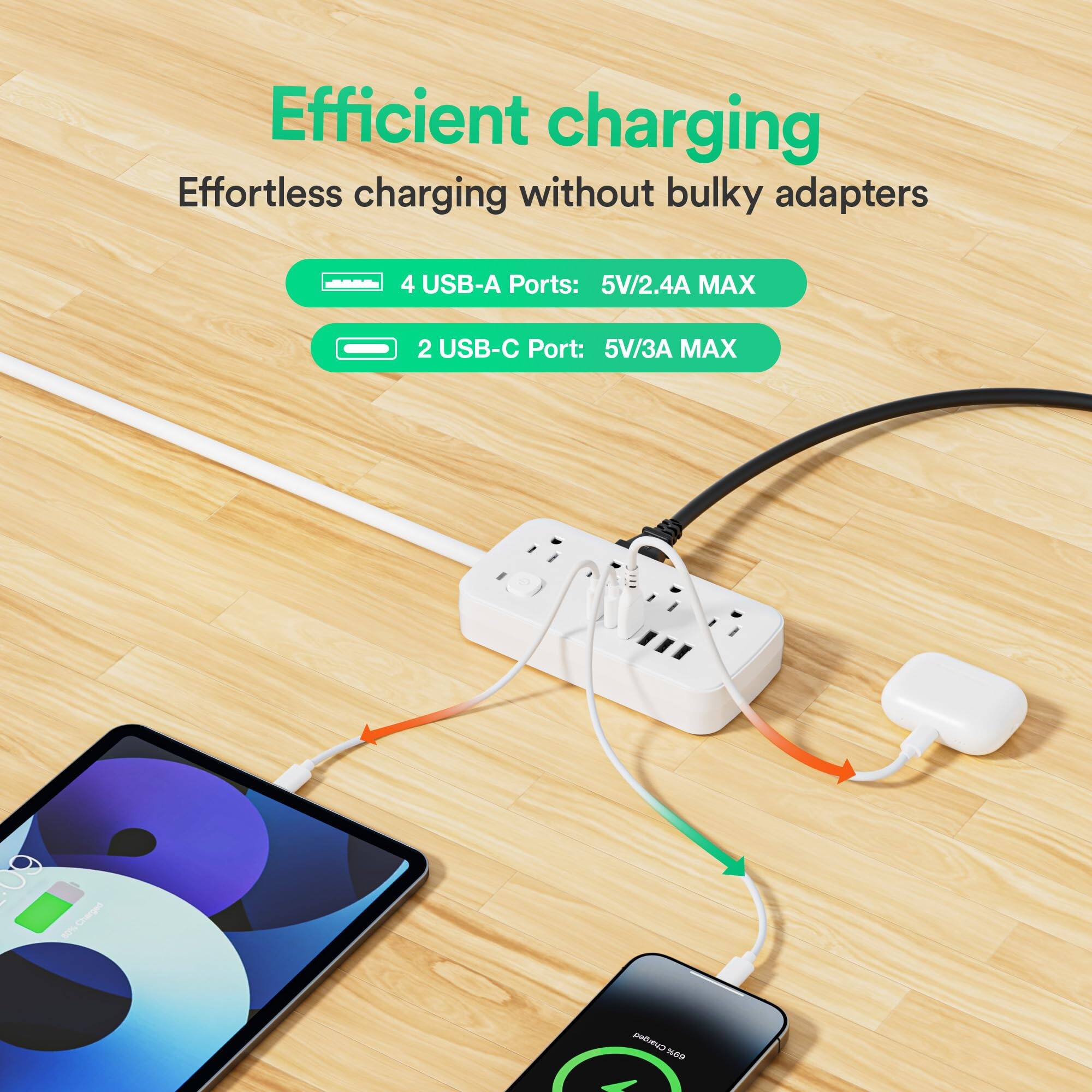 Efficient charging  
Effortless charging without bulky adapters  

4 USB-A Ports: 5V/2.4A MAX  
2 USB-C Ports: 5V/3A MAX