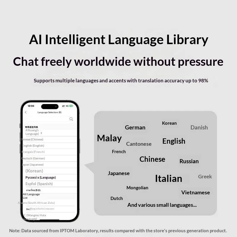 AI Intelligent Language Library  
Chat freely worldwide without pressure  

Supports multiple languages and accents with translation accuracy up to 98%  

Language Selection (R)  
- A'Kuang's Language  
- Chinese (Chinese)  
- English (English)  
- Français (French)  
- Deutsch (German)  
- 日本語 (Japanese)  
- 한국어 (Korean)  
- Pycoxsi x (Language)  
- Español (Spanish)  
- All Language List  
- isiZulu (South African Zulu)  
- Snch (Wangmu Hala Language)  

Note: Data sourced from IP Laboratory, results compared with the store's previous generation product.  

Languages:  
- Malay  
- French  
- Chinese  
- English  
- German  
- Korean  
- Danish  
- Cantonese  
- Japanese  
- Italian  
- Greek  
- Russian  
- Mongolian  
- Vietnamese  
- Dutch  
- And various small languages...