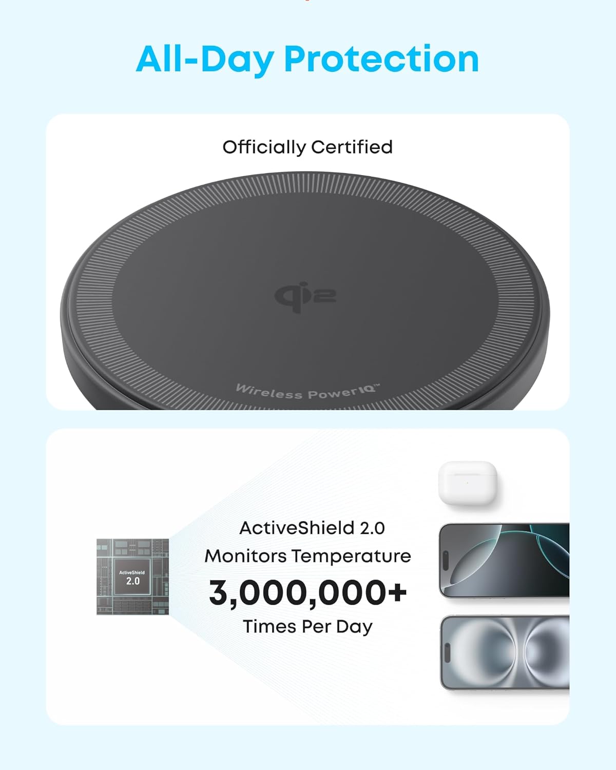 All-Day Protection

Officially Certified

Wireless PowerIQ

ActiveShield 2.0
Monitors Temperature
3,000,000+ Times Per Day