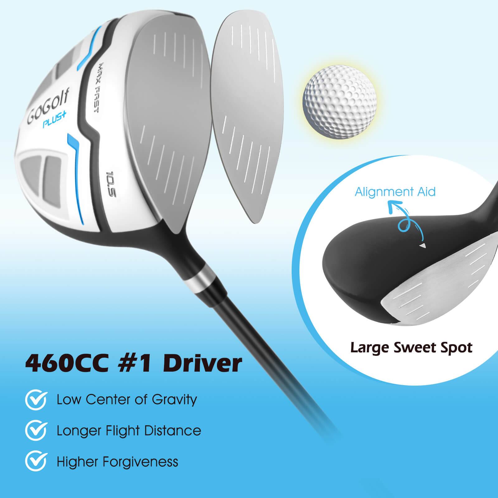 Sure, here is the corrected and grouped text from the image:

---

**GOGolf FAST PLUS+ 10.5**

**460CC #1 Driver**

- Low Center of Gravity
- Longer Flight Distance
- Higher Forgiveness

**Alignment Aid**

**Large Sweet Spot**

---