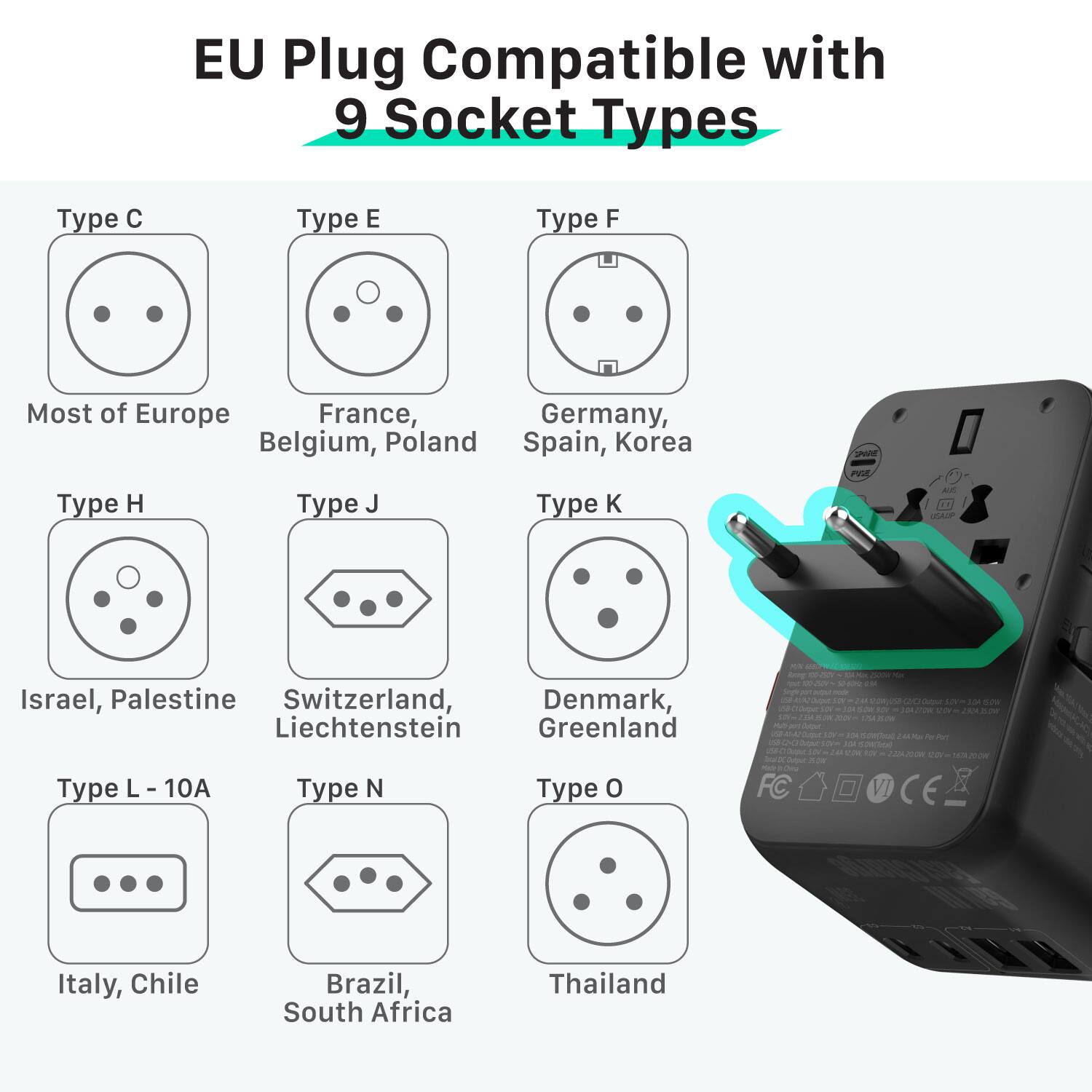 EU Plug Compatible with 9 Socket Types

- Type C: Most of Europe
- Type E: France, Belgium, Poland
- Type F: Germany, Spain, Korea
- Type H: Israel, Palestine
- Type J: Switzerland, Liechtenstein
- Type K: Denmark, Greenland
- Type L - 10A: Italy, Chile
- Type N: Brazil, South Africa
- Type O: Thailand