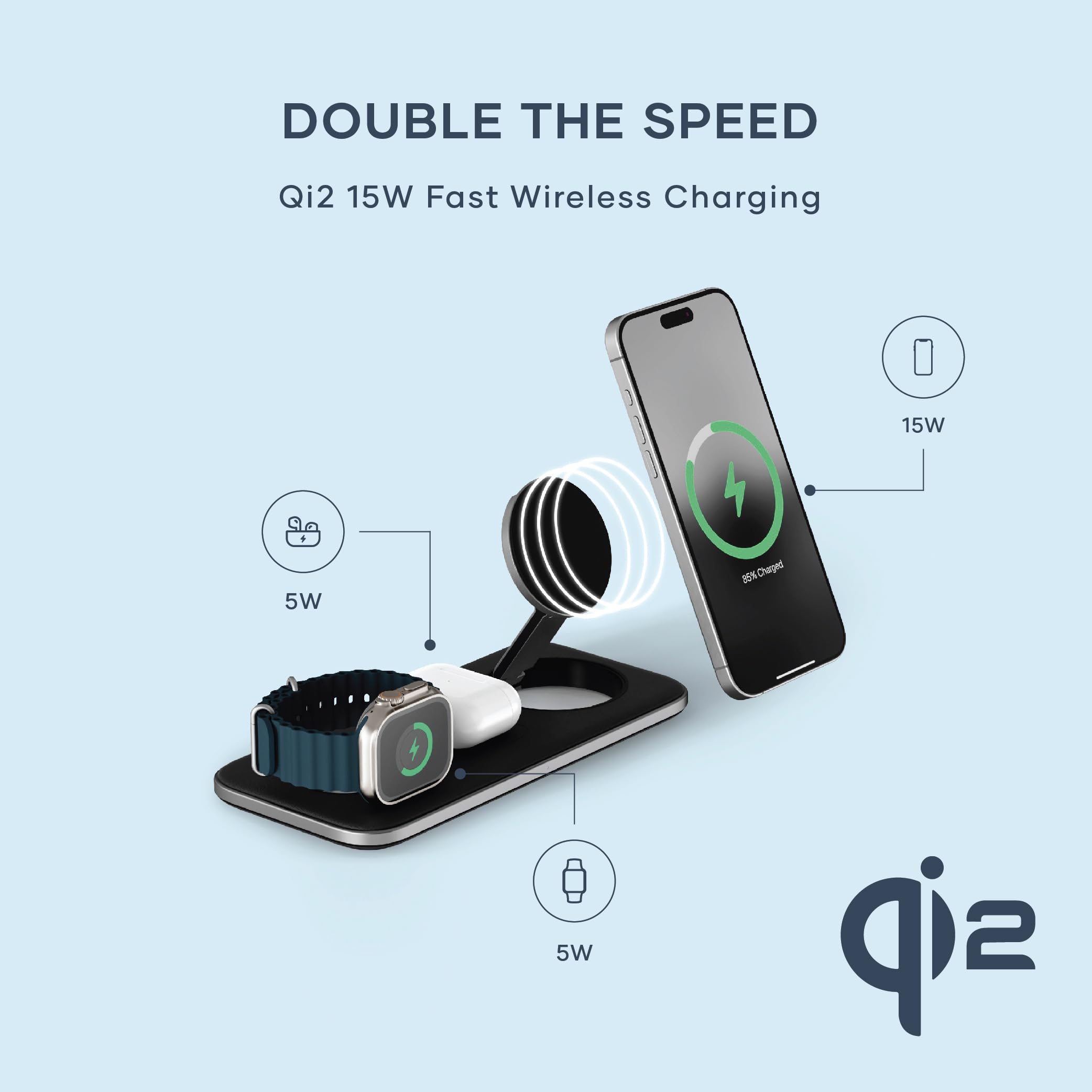 DOUBLE THE SPEED  
Qi2 15W Fast Wireless Charging  
15W  
5W  
5W