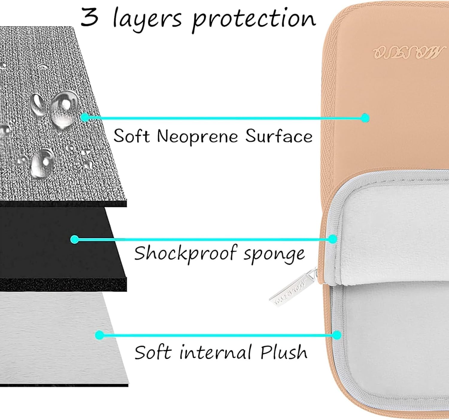 3 layers protection  
Soft Neoprene Surface  
Shockproof sponge  
Soft internal Plush