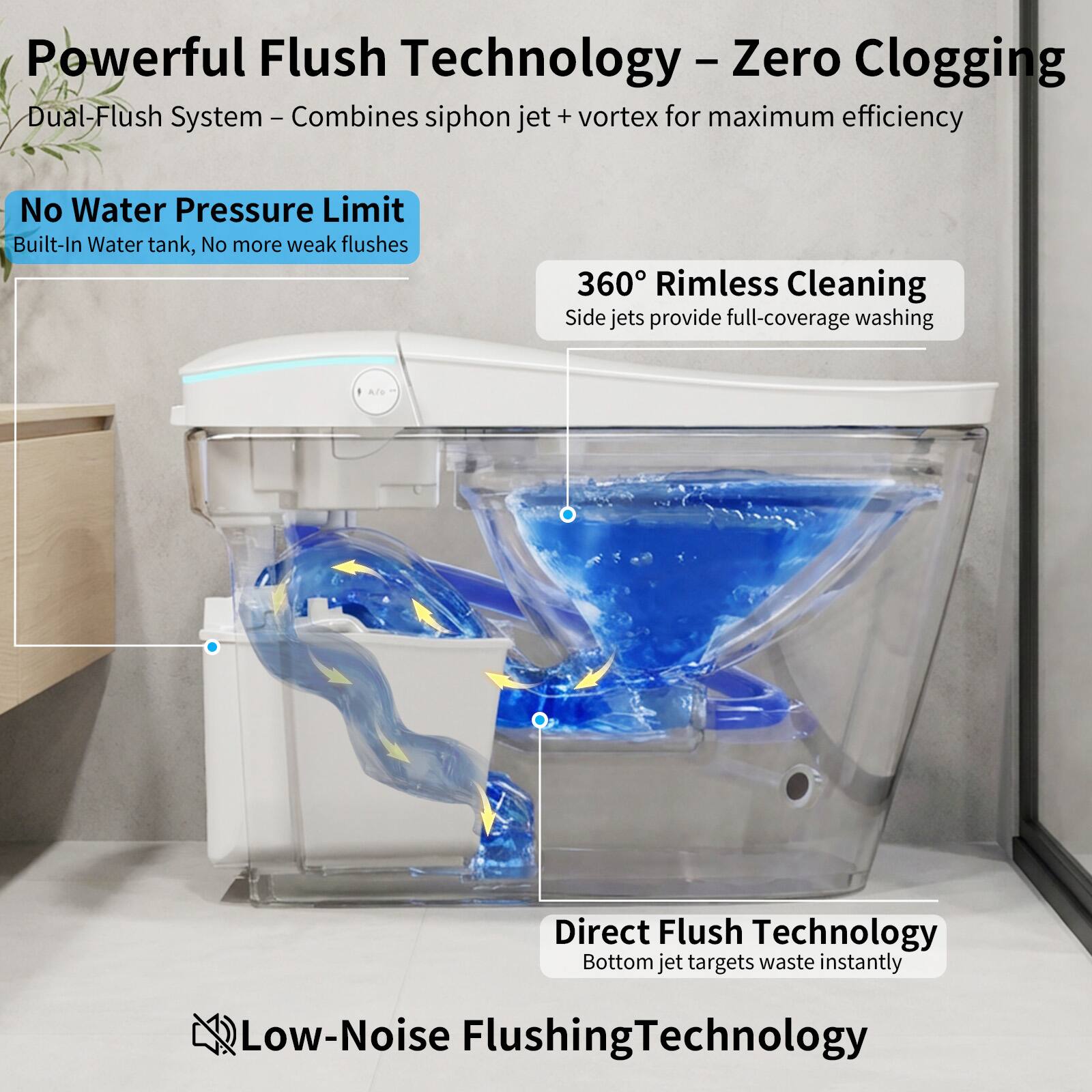 Powerful Flush Technology - Zero Clogging  
Dual-Flush System - Combines siphon jet + vortex for maximum efficiency  

No Water Pressure Limit  
Built-In Water tank, No more weak flushes  

360° Rimless Cleaning  
Side jets provide full-coverage washing  

Direct Flush Technology  
Bottom jet targets waste instantly  

Low-Noise Flushing Technology