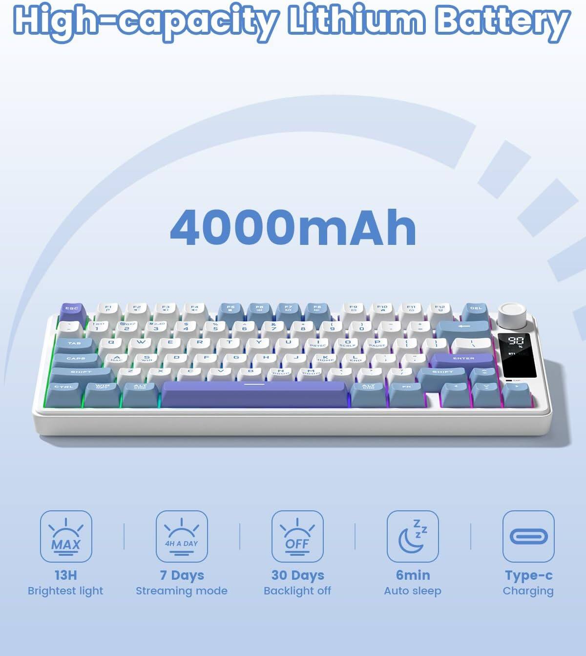 High-capacity Lithium Battery 4000mAh

- 13H Brightest light
- 7 Days Streaming mode
- 30 Days Backlight off
- 6min Auto sleep
- Type-c Charging