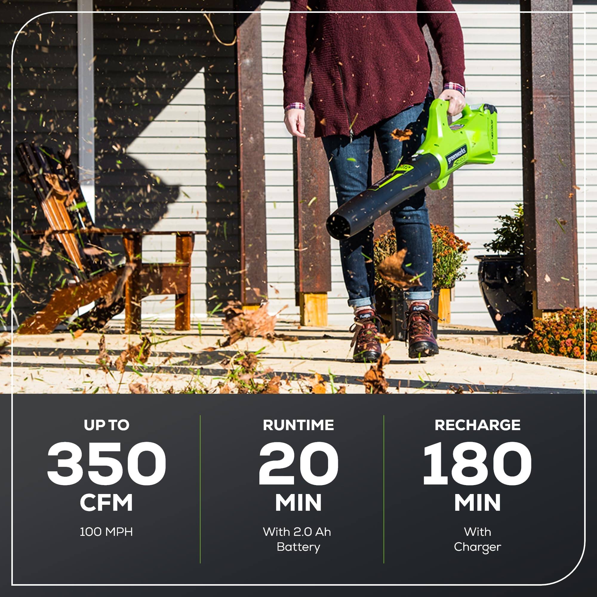 - UP TO 350 CFM
  - 100 MPH

- RUNTIME
  - 20 MIN
  - With 2.0 Ah Battery

- RECHARGE
  - 180 MIN
  - With Charger