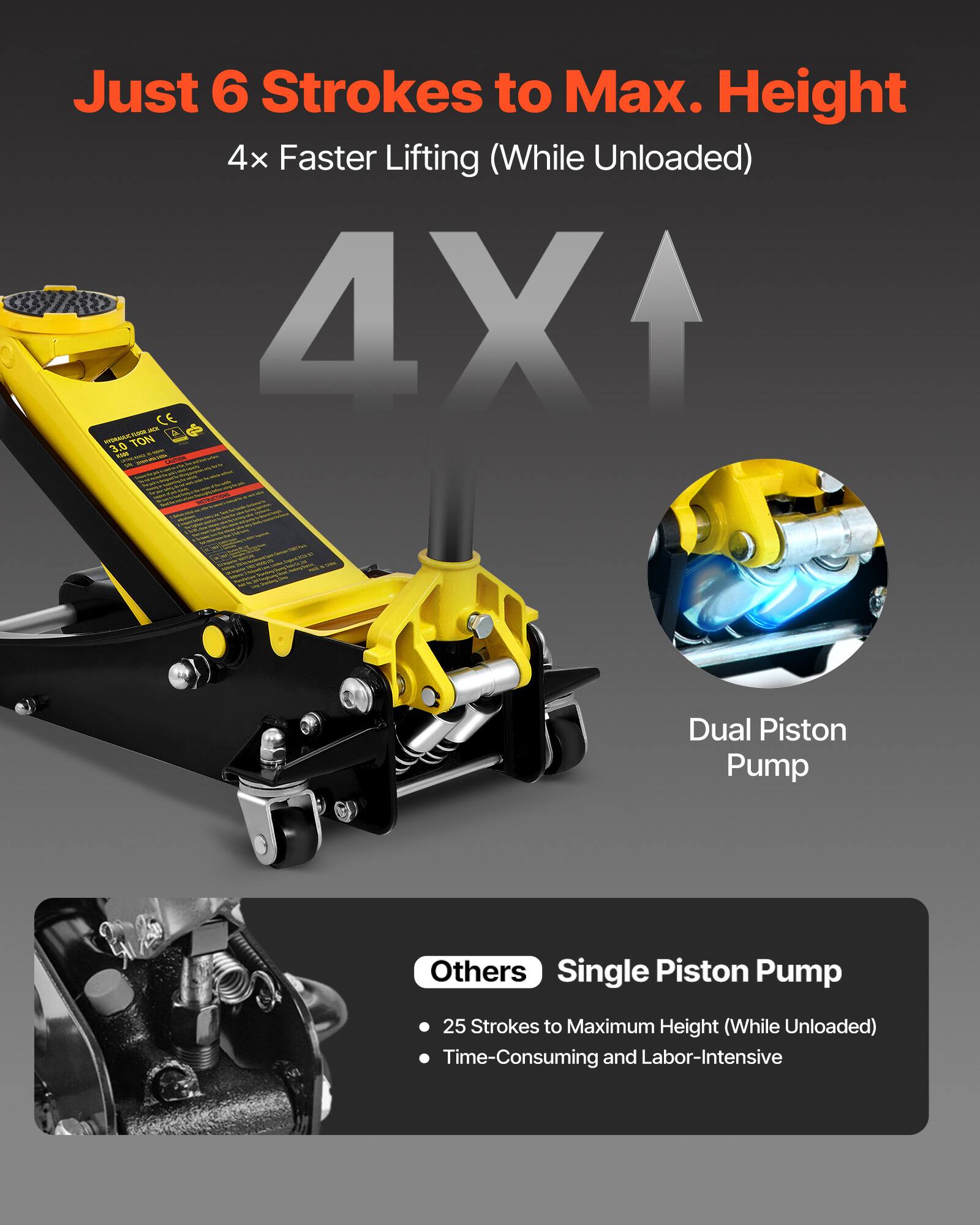 Just 6 Strokes to Max. Height  
4x Faster Lifting (While Unloaded)  

4X1 CE - 3.0 TON  

Dual Piston Pump  

Others  
Single Piston Pump  
- 25 Strokes to Maximum Height (While Unloaded)  
- Time-Consuming and Labor-Intensive