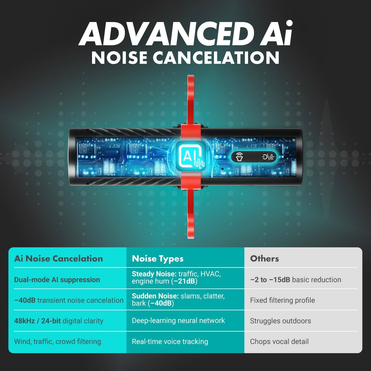 MOVO VXR10 AI Shotgun Microphone with AI Noise Cancellation for