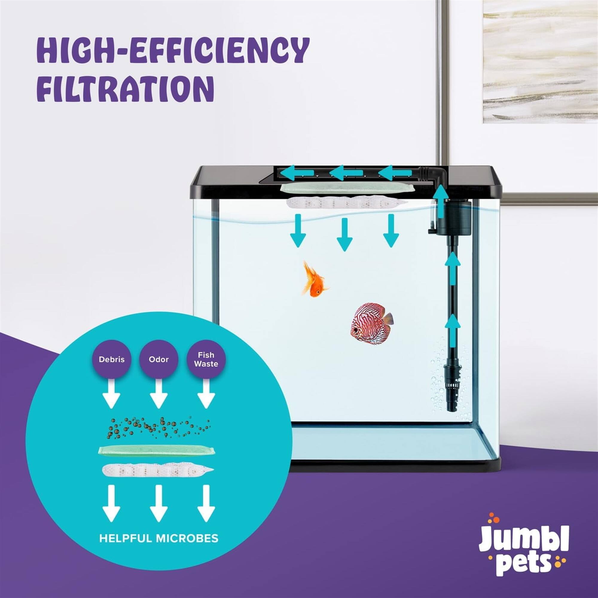 HIGH-EFFICIENCY FILTRATION  
Debris Odor Fish Waste  
HELPFUL MICROBES  
Jumbl pets