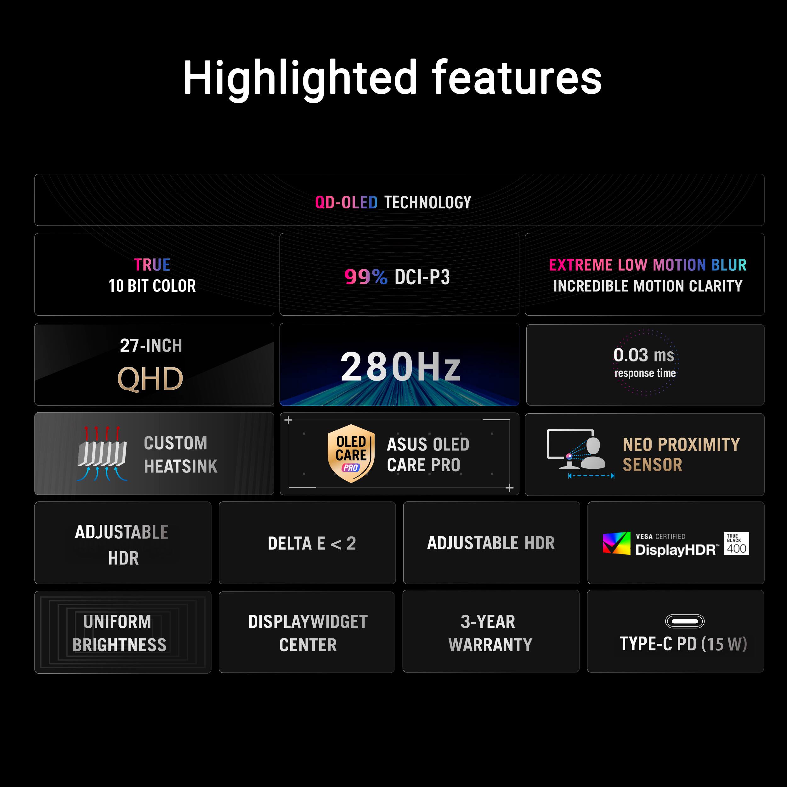 Highlighted features

- QD-OLED TECHNOLOGY
- TRUE 10 BIT COLOR
- 99% DCI-P3
- EXTREME LOW MOTION BLUR
- INCREDIBLE MOTION CLARITY
- 27-INCH QHD
- 280Hz
- 0.03 ms response time
- CUSTOM HEATSINK
- OLED CARE PRO
- NEO PROXIMITY SENSOR
- ADJUSTABLE HDR
- DELTA E < 2
- ADJUSTABLE HDR
- UNIFORM BRIGHTNESS
- DISPLAYWIDGET CENTER
- 3-YEAR WARRANTY
- TYPE-C PD (15 W)
- VESA CERTIFIED DisplayHDR 400