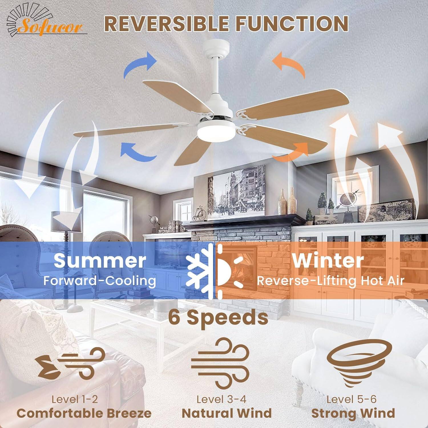 Sofucor  
REVERSIBLE FUNCTION  

Summer  
Forward-Cooling  

Winter  
Reverse-Lifting Hot Air  

6 Speeds  
Level 1-2  
Comfortable Breeze  

Level 3-4  
Natural Wind  

Level 5-6  
Strong Wind