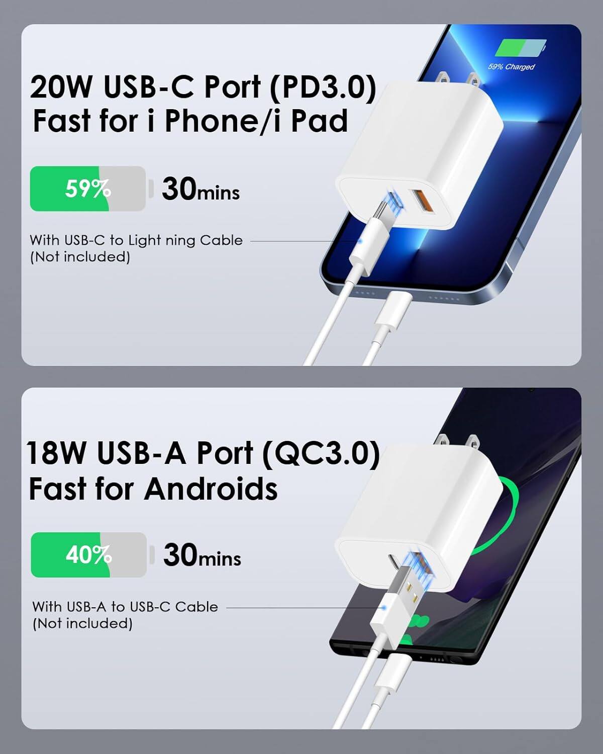 20W USB-C Port (PD3.0) Fast for iPhone/iPad  
59% Charged in 30mins  
With USB-C to Lightning Cable (Not included)

18W USB-A Port (QC3.0) Fast for Androids  
40% Charged in 30mins  
With USB-A to USB-C Cable (Not included)
