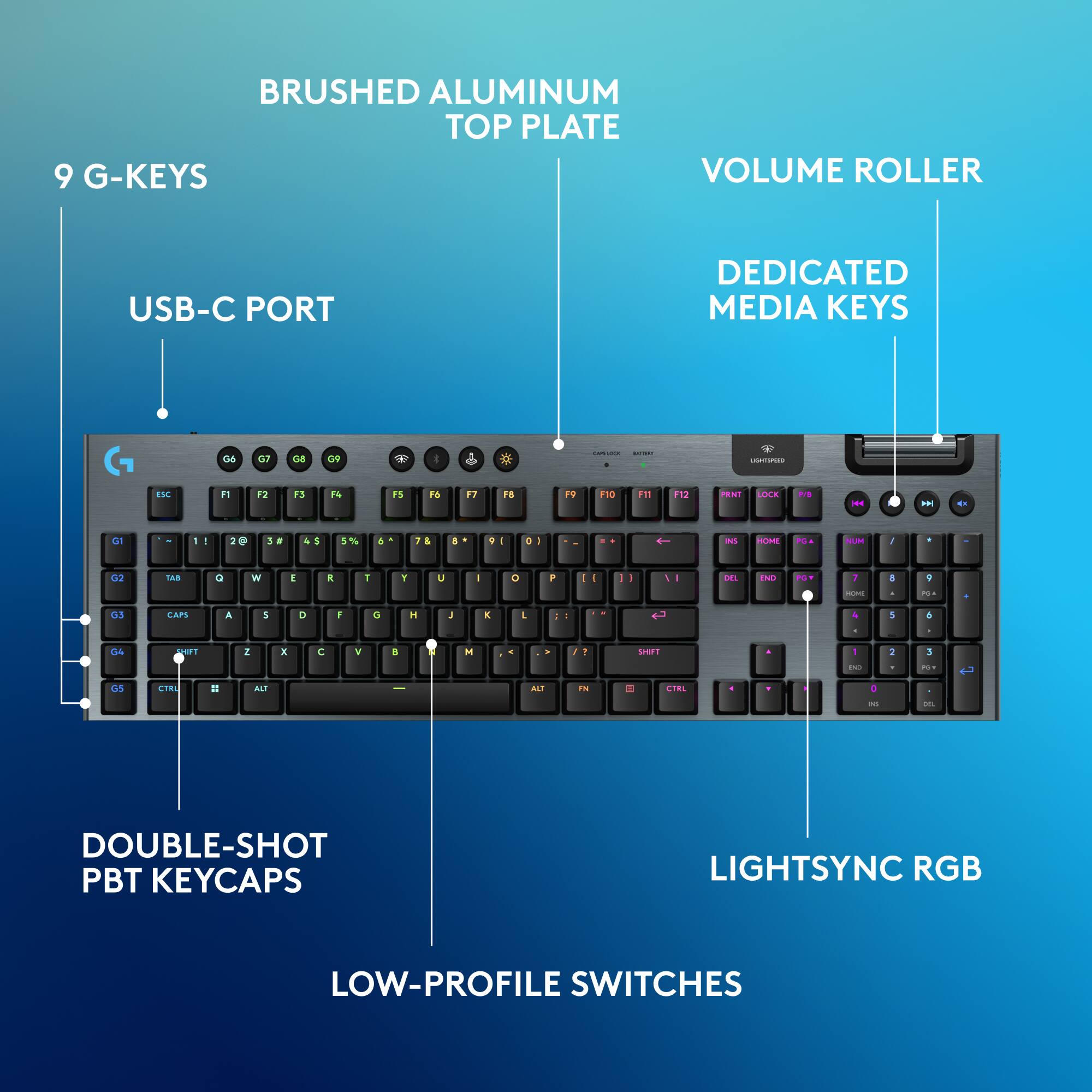 The image features a close-up view of a keyboard with various labels and descriptions. The keyboard has a brushed aluminum top plate and is equipped with 9 G-keys, a volume roller, a USB-C port, dedicated media keys, and low-profile switches. Additionally, the keyboard has double-shot PBT keycaps and LightSync RGB, which adds a touch of color and customization to the keyboard. The labels and descriptions provide information about the keyboard's features and functions, making it easier for users to understand and appreciate the keyboard's capabilities.