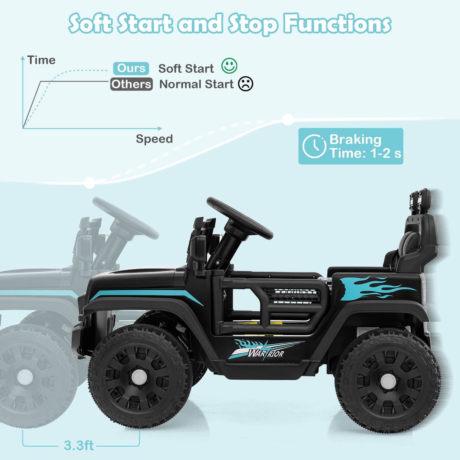 Soft Start and Stop Functions

- Time
  - Ours: Soft Start 😊
  - Others: Normal Start 😠

- Braking Time: 1-2 s

- 3.3ft

- WAR RIOR