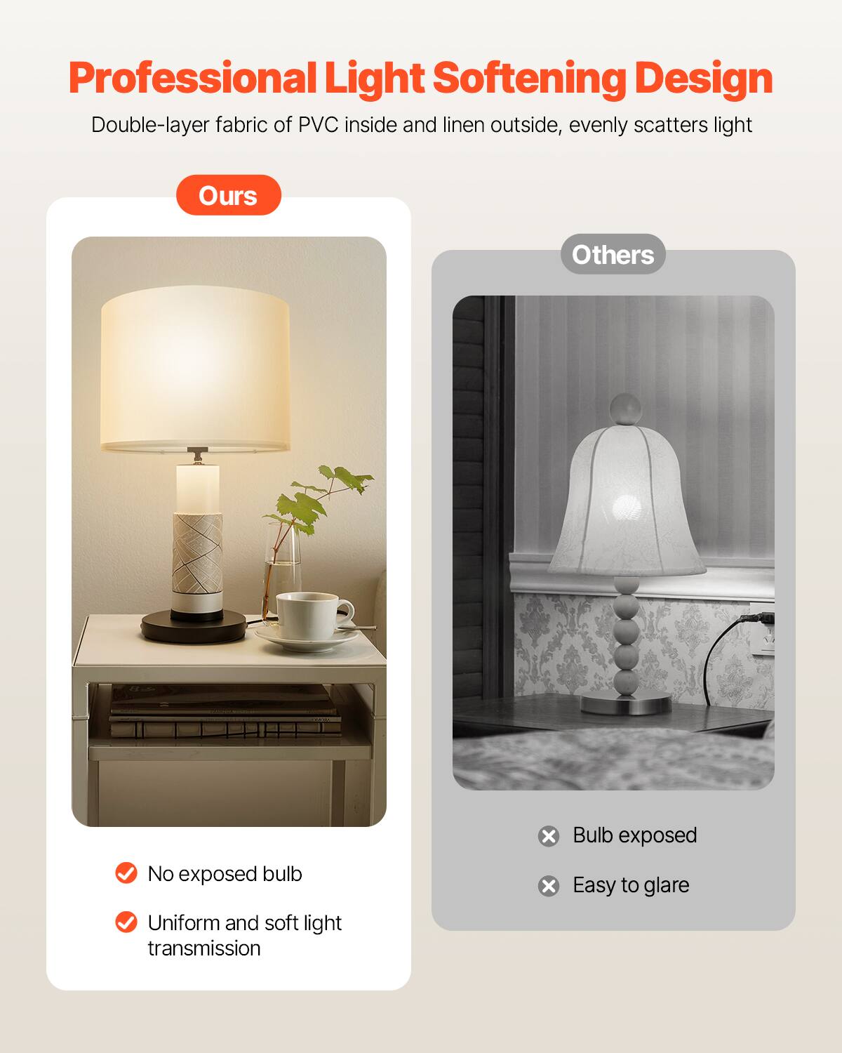 Professional Light Softening Design

Double-layer fabric of PVC inside and linen outside, evenly scatters light

Ours

- No exposed bulb
- Uniform and soft light transmission

Others

- Bulb exposed
- Easy to glare