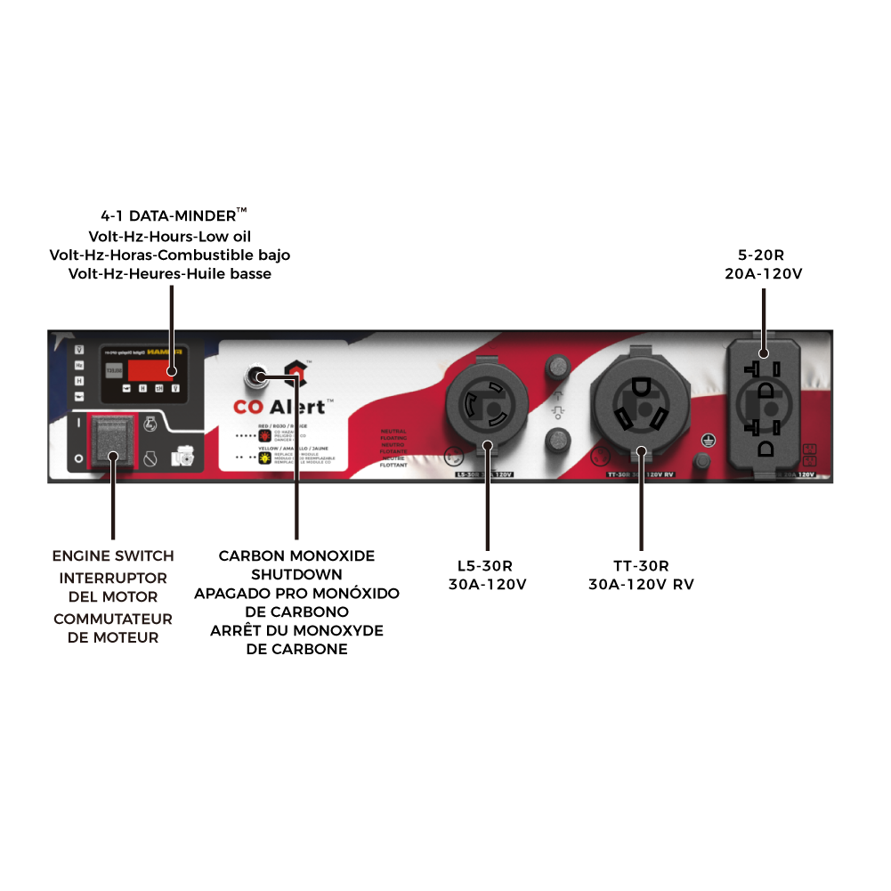 1. Engine Switch
2. Interruptor
3. Del Motor
4. Commutateur
5. De Moteur
