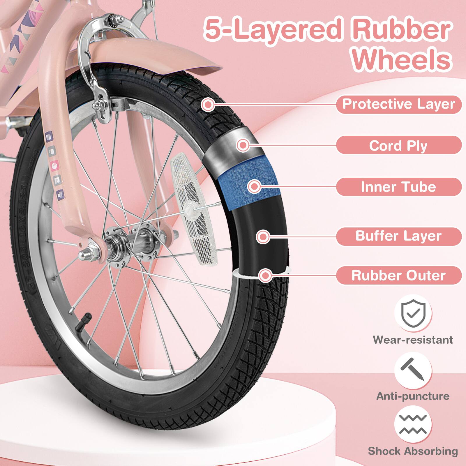 5-Layered Rubber Wheels

- Protective Layer
- Cord Ply
- Inner Tube
- Buffer Layer
- Rubber Outer

Features:
- Wear-resistant
- Anti-puncture
- Shock Absorbing
