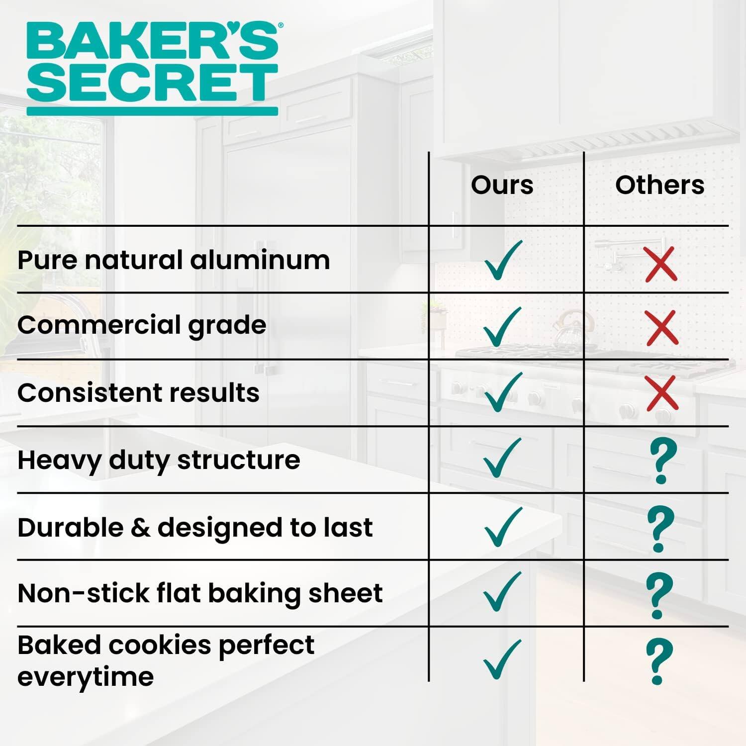 BAKER'S SECRET

| Feature                     | Ours | Others |
|----------------------------|------|--------|
| Pure natural aluminum       | ✓    | ✗      |
| Commercial grade           | ✓    | ✗      |
| Consistent results         | ✓    | ✗      |
| Heavy duty structure       | ✓    | ?      |
| Durable & designed to last | ✓    | ?      |
| Non-stick flat baking sheet | ✓    | ?      |
| Baked cookies perfect      | ✓    | ?      |