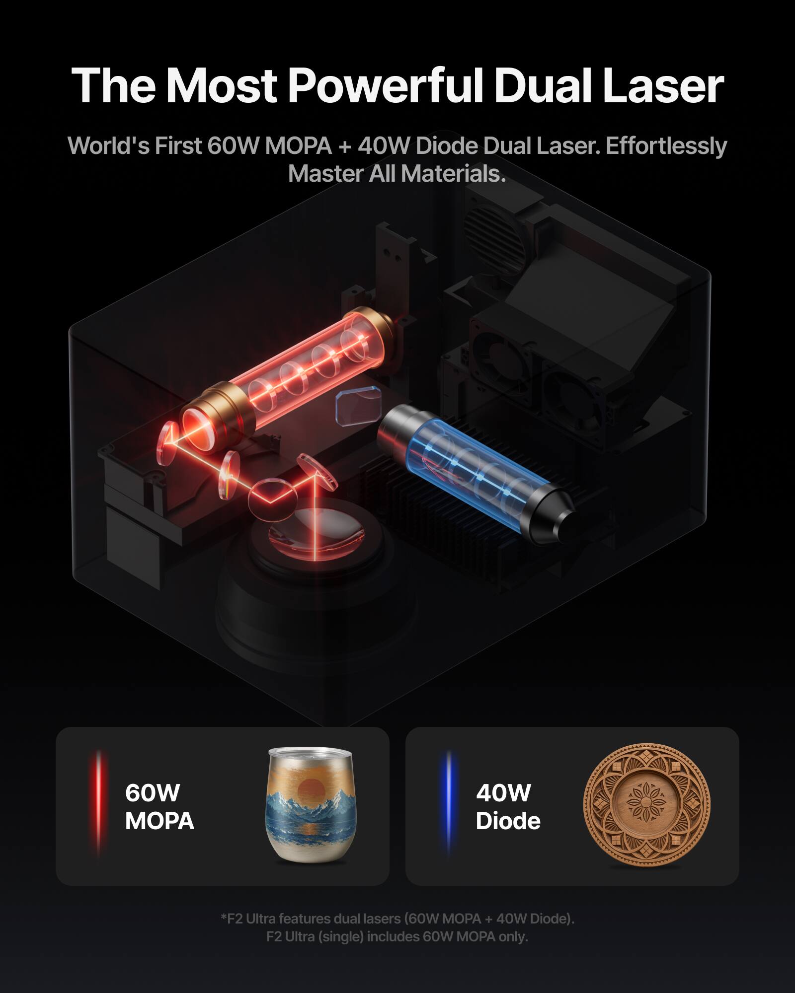 The Most Powerful Dual Laser  
World's First 60W MOPA + 40W Diode Dual Laser. Effortlessly Master All Materials.  

60W MOPA  
40W Diode  

*F2 Ultra features dual lasers (60W MOPA + 40W Diode).  
F2 Ultra (single) includes 60W MOPA only.