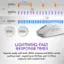 The text on the image is grouped and corrected as follows:

* Lightning-fast response times: Esports ready with both 4KHz wireless and 8KHz wired polling rates, equating to 0.25ms and 0.125ms response time respectively.

This text describes the capabilities of the wireless and wired gaming mice, emphasizing their fast response times and suitability for esports.
