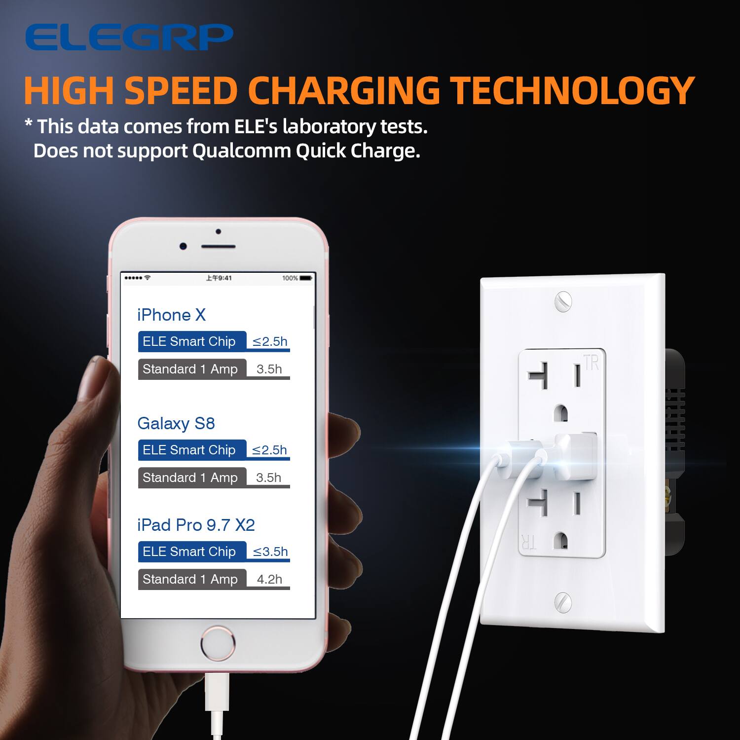 ELEGRP HIGH SPEED CHARGING TECHNOLOGY  
*This data comes from ELE's laboratory tests. Does not support Qualcomm Quick Charge.  

iPhone X  
- ELE Smart Chip: ≤2.5h  
- Standard 1 Amp: 3.5h  

Galaxy S8  
- ELE Smart Chip: ≤2.5h  
- Standard 1 Amp: 3.5h  

iPad Pro 9.7 X2  
- ELE Smart Chip: ≤3.5h  
- Standard 1 Amp: 4.2h