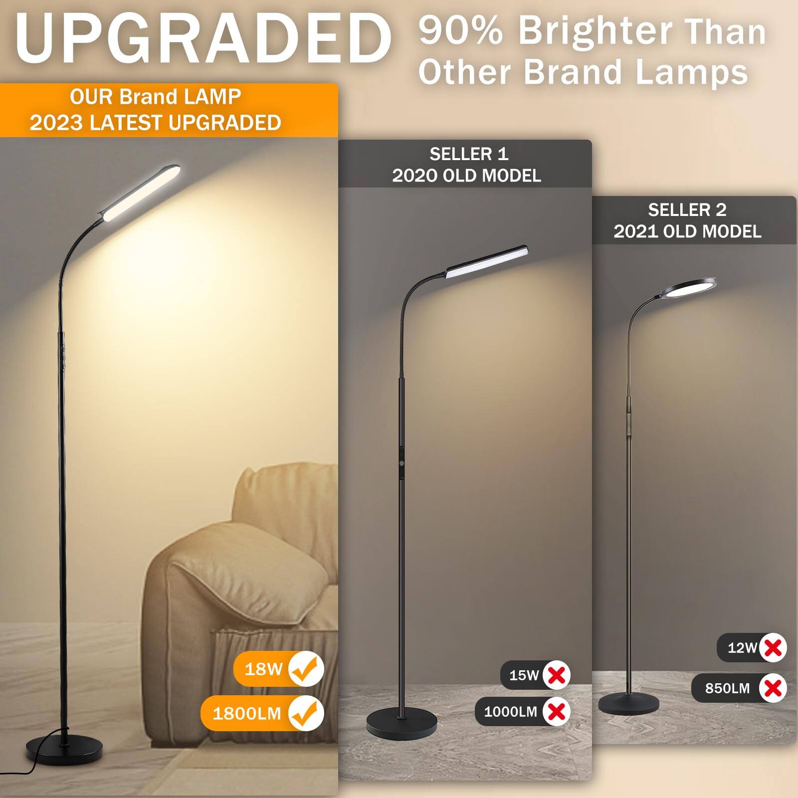 **UPGRADED**

**OUR Brand LAMP**  
2023 LATEST UPGRADED

**90% Brighter Than Other Brand Lamps**

**SELLER 1**  
2020 OLD MODEL  
18W ✓  
1800LM ✓

**SELLER 2**  
2021 OLD MODEL  
15W ❌  
1000LM ❌  
12W ❌  
850LM ❌
