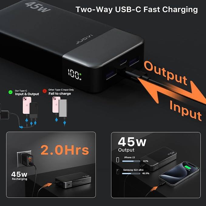 45w Two-Way USB-C Fast Charging

Our Type-C Input & Output
Other Type-C Input Only Fail to charge

2.0Hrs

45w Recharging

45w Output
iPhone 15 61%
Samsung S22 ultra 40.9%