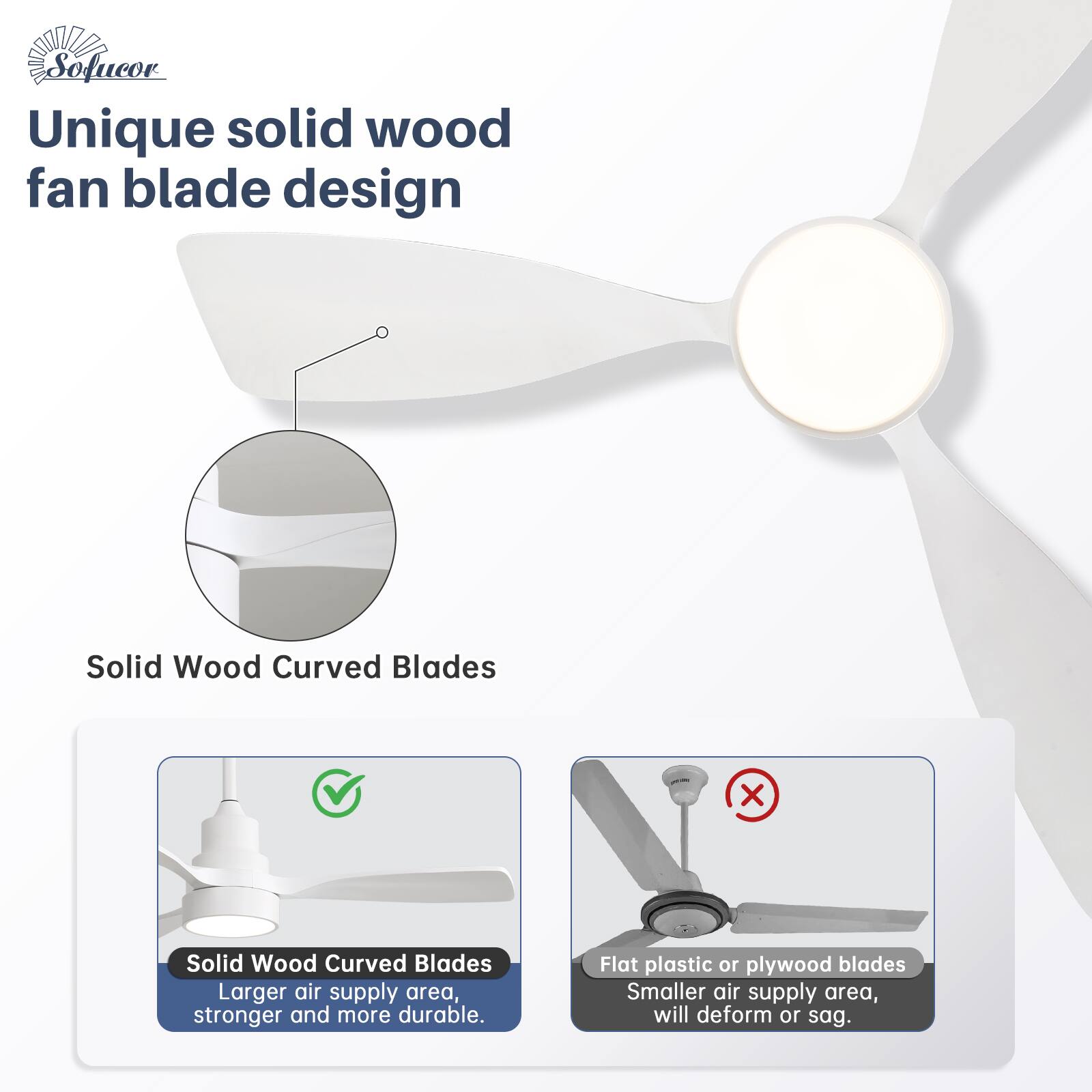 Unique solid wood fan blade design

Solid Wood Curved Blades

Solid Wood Curved Blades
Larger air supply area, stronger and more durable.

Flat plastic or plywood blades
Smaller air supply area, will deform or sag.