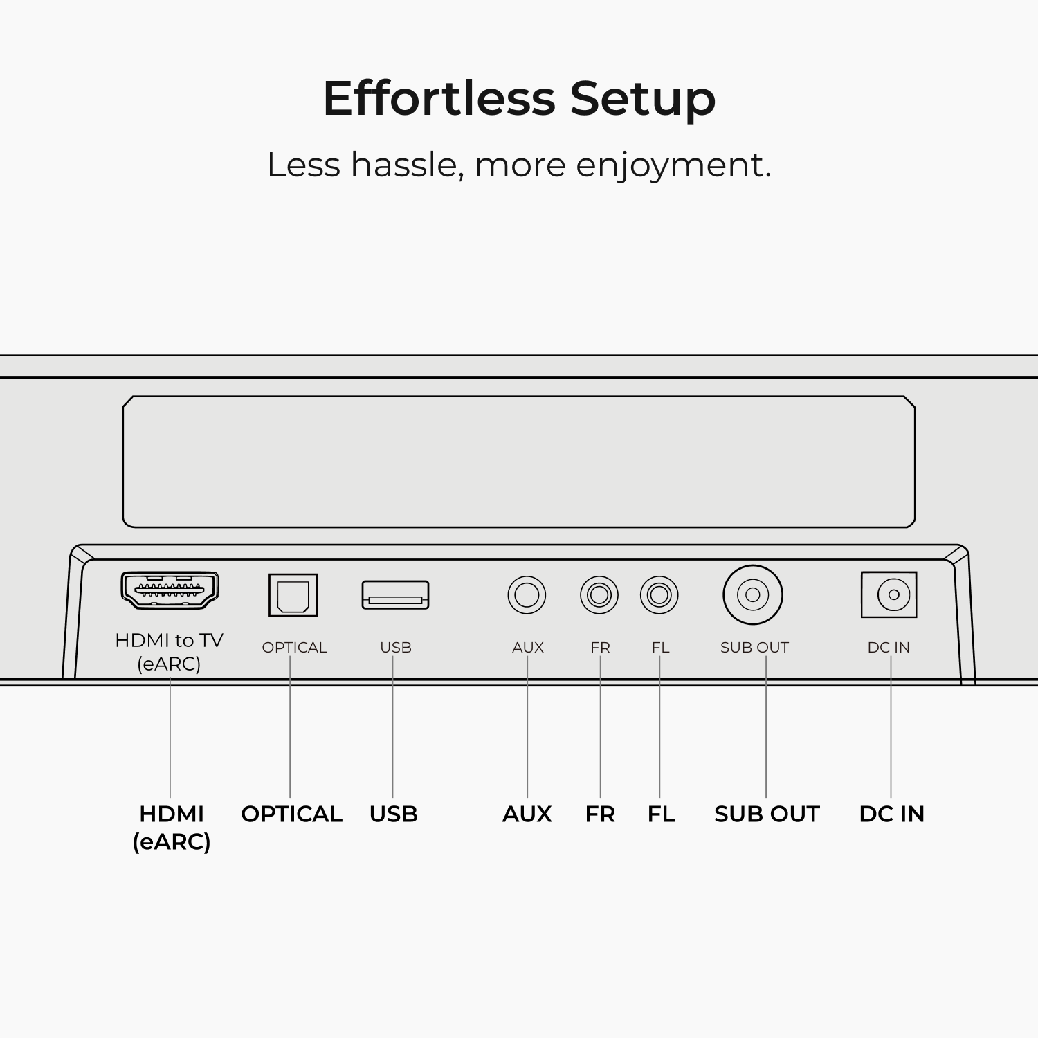 Effortless Setup  
Less hassle, more enjoyment.  

HDMI to TV (eARC)  
OPTICAL  
USB  
AUX  
FR  
FL  
SUB OUT  
DC IN  

HDMI (eARC)  
OPTICAL  
USB  
AUX  
FR  
FL  
SUB OUT  
DC IN